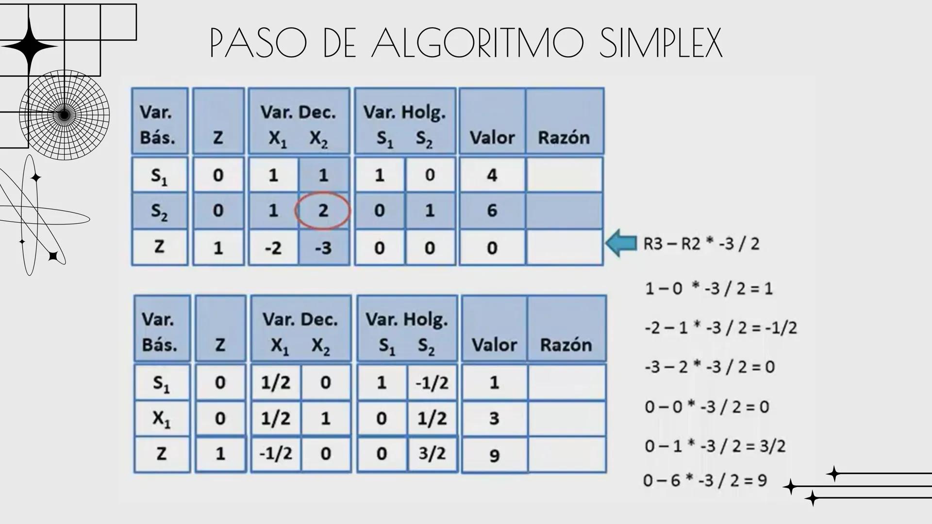 ALEJANDRA G.M.C

# METODO
# SIMPLEX

Sandra Haro TEORÍA
Es un algoritmo utilizado en la programación lineal para resolver problemas de optim