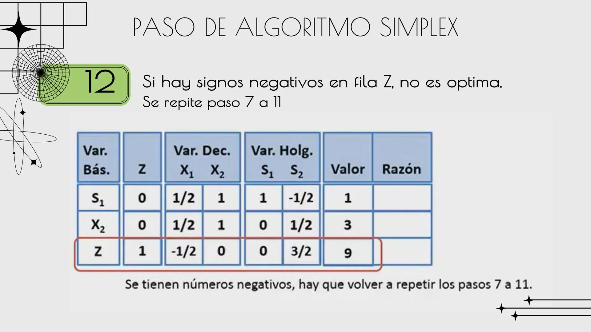 ALEJANDRA G.M.C

# METODO
# SIMPLEX

Sandra Haro TEORÍA
Es un algoritmo utilizado en la programación lineal para resolver problemas de optim