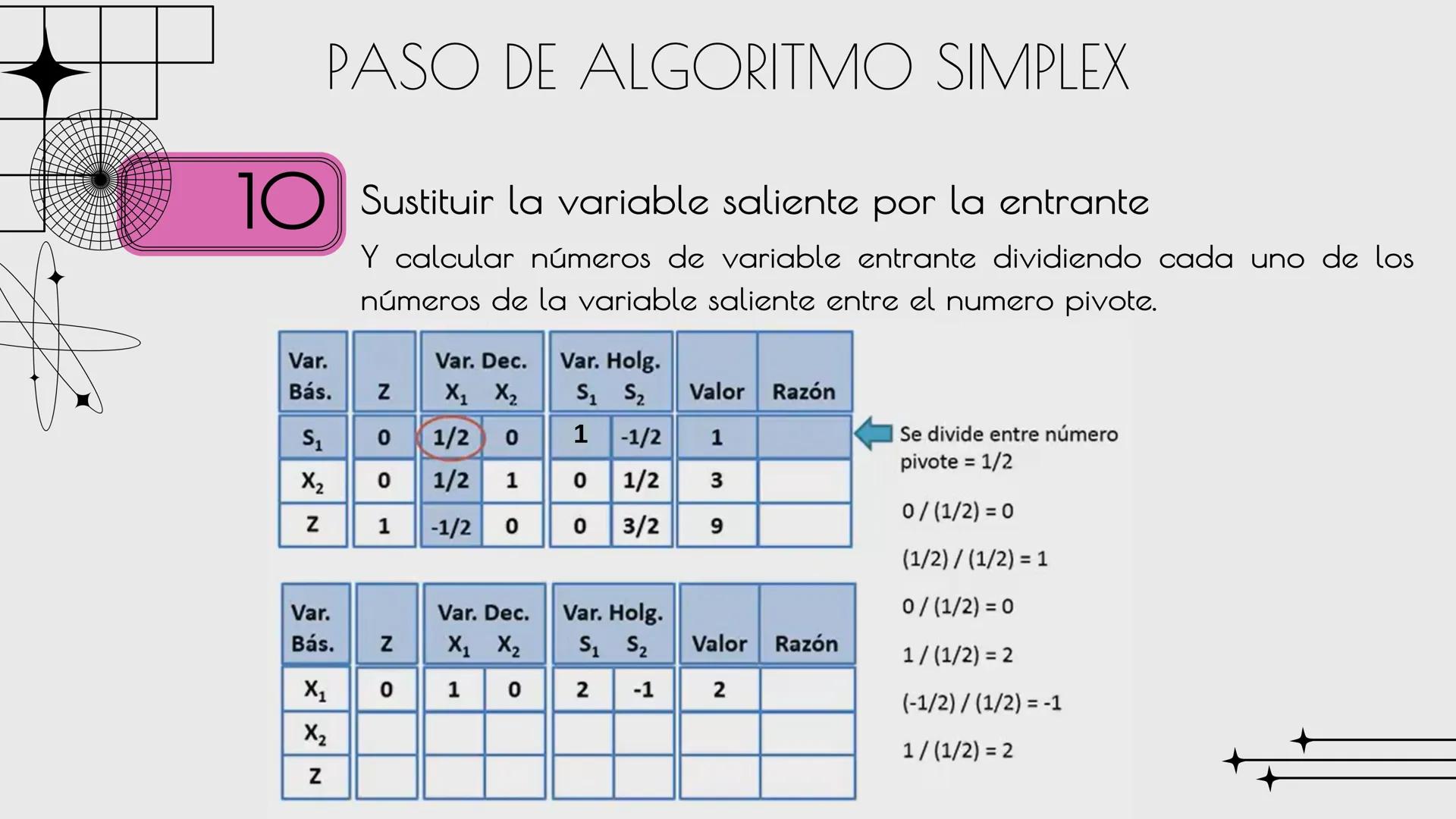 ALEJANDRA G.M.C

# METODO
# SIMPLEX

Sandra Haro TEORÍA
Es un algoritmo utilizado en la programación lineal para resolver problemas de optim