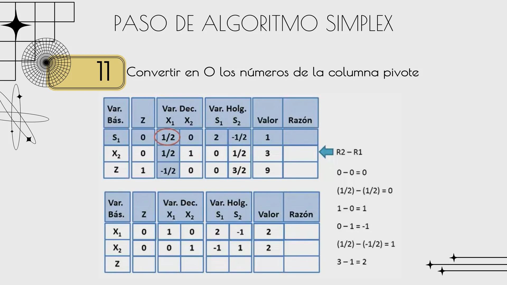 ALEJANDRA G.M.C

# METODO
# SIMPLEX

Sandra Haro TEORÍA
Es un algoritmo utilizado en la programación lineal para resolver problemas de optim