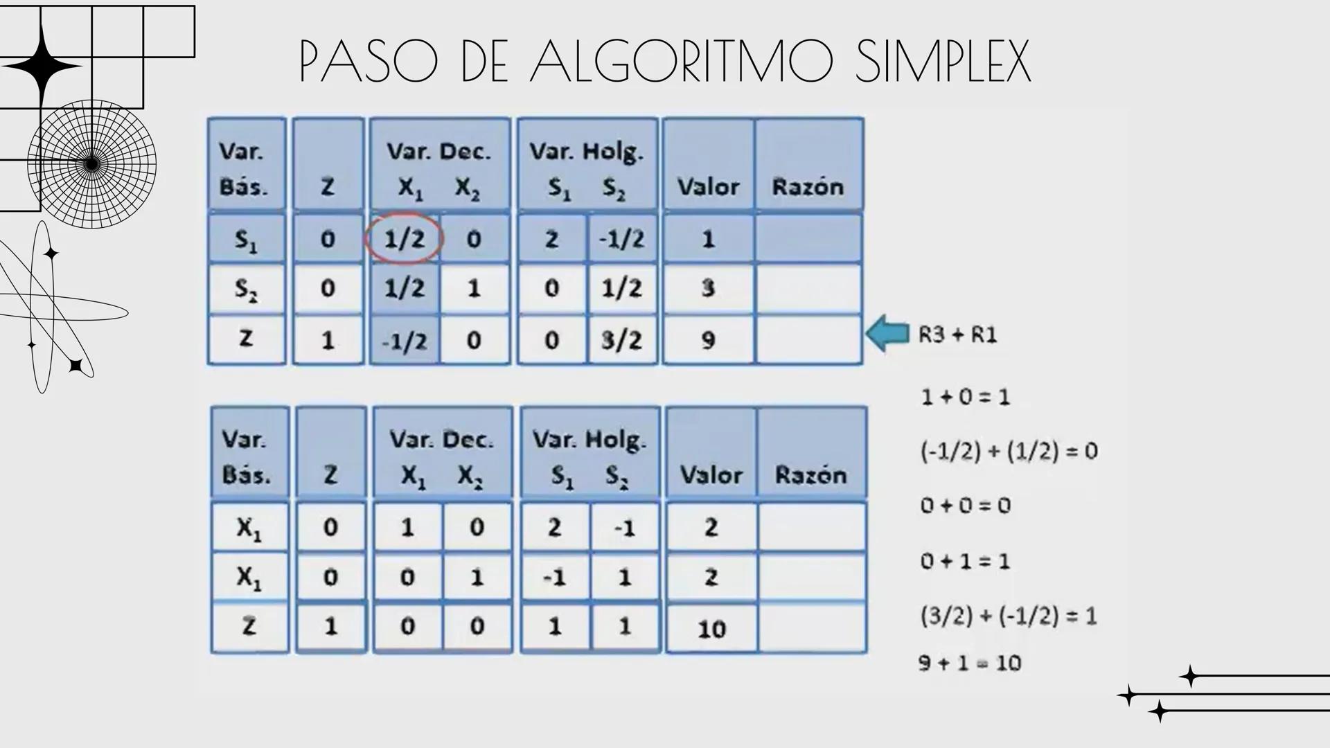 ALEJANDRA G.M.C

# METODO
# SIMPLEX

Sandra Haro TEORÍA
Es un algoritmo utilizado en la programación lineal para resolver problemas de optim