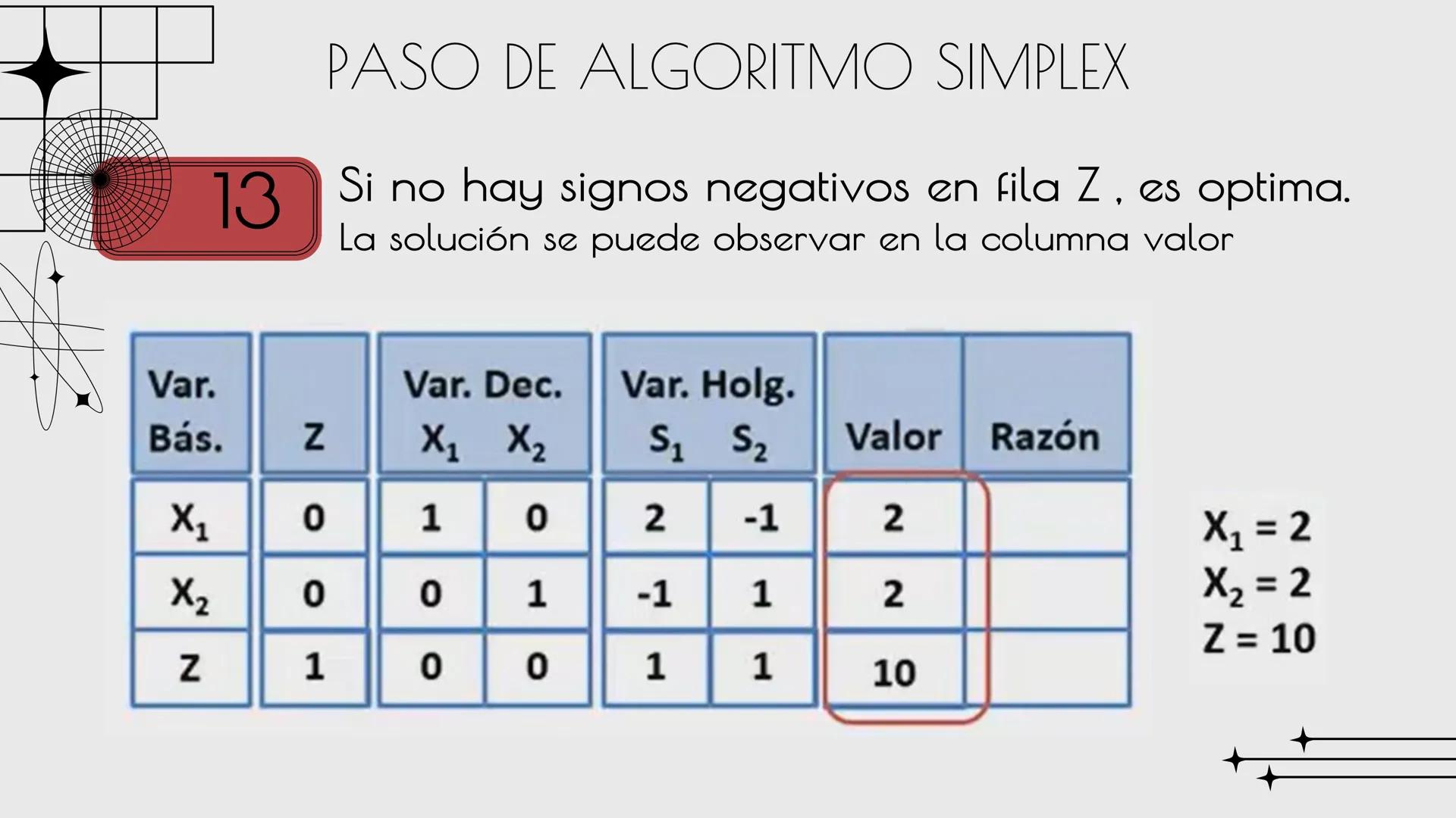 ALEJANDRA G.M.C

# METODO
# SIMPLEX

Sandra Haro TEORÍA
Es un algoritmo utilizado en la programación lineal para resolver problemas de optim