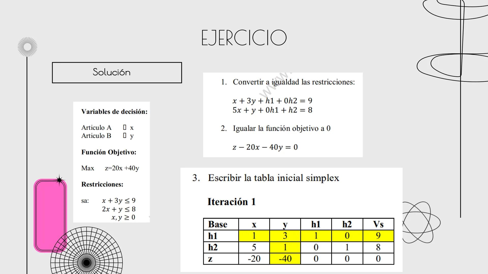 ALEJANDRA G.M.C

# METODO
# SIMPLEX

Sandra Haro TEORÍA
Es un algoritmo utilizado en la programación lineal para resolver problemas de optim