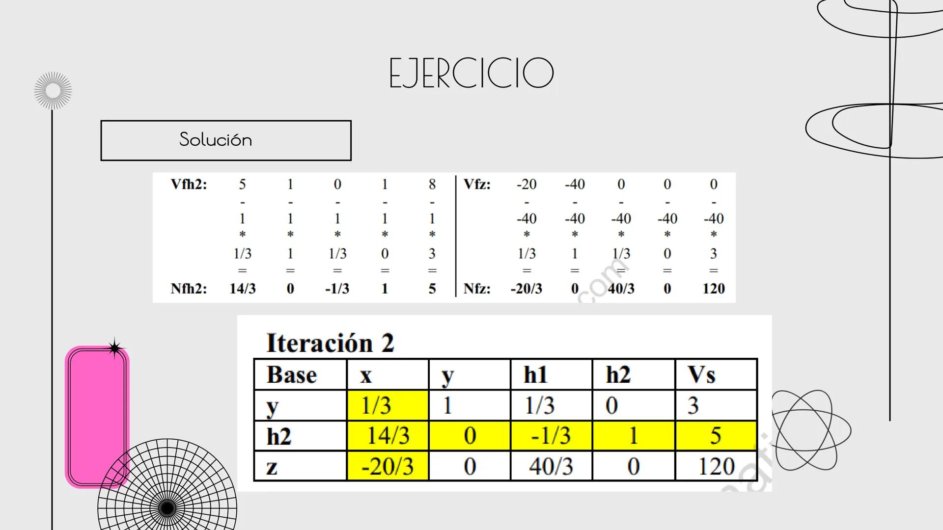 ALEJANDRA G.M.C

# METODO
# SIMPLEX

Sandra Haro TEORÍA
Es un algoritmo utilizado en la programación lineal para resolver problemas de optim