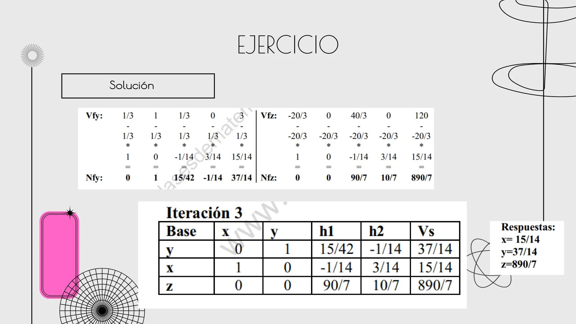 ALEJANDRA G.M.C

# METODO
# SIMPLEX

Sandra Haro TEORÍA
Es un algoritmo utilizado en la programación lineal para resolver problemas de optim
