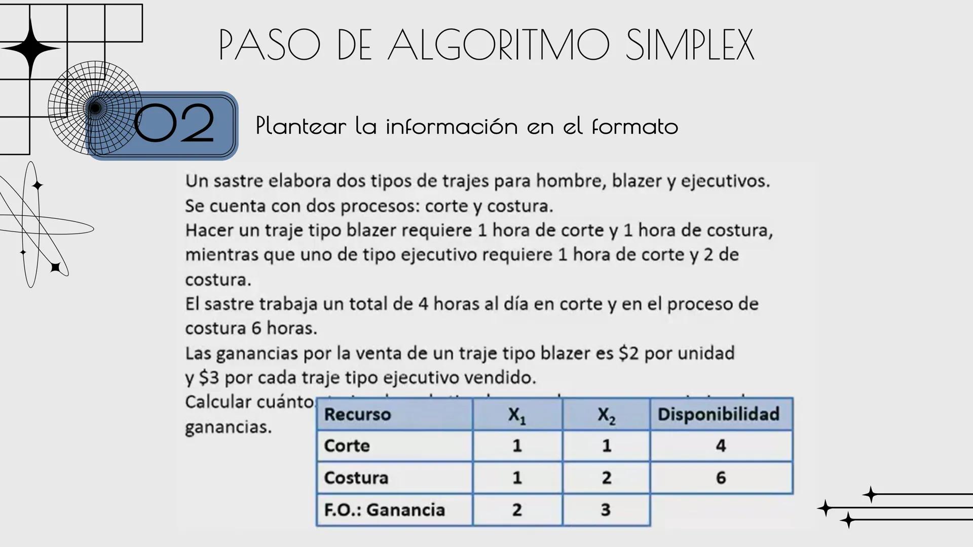 ALEJANDRA G.M.C

# METODO
# SIMPLEX

Sandra Haro TEORÍA
Es un algoritmo utilizado en la programación lineal para resolver problemas de optim