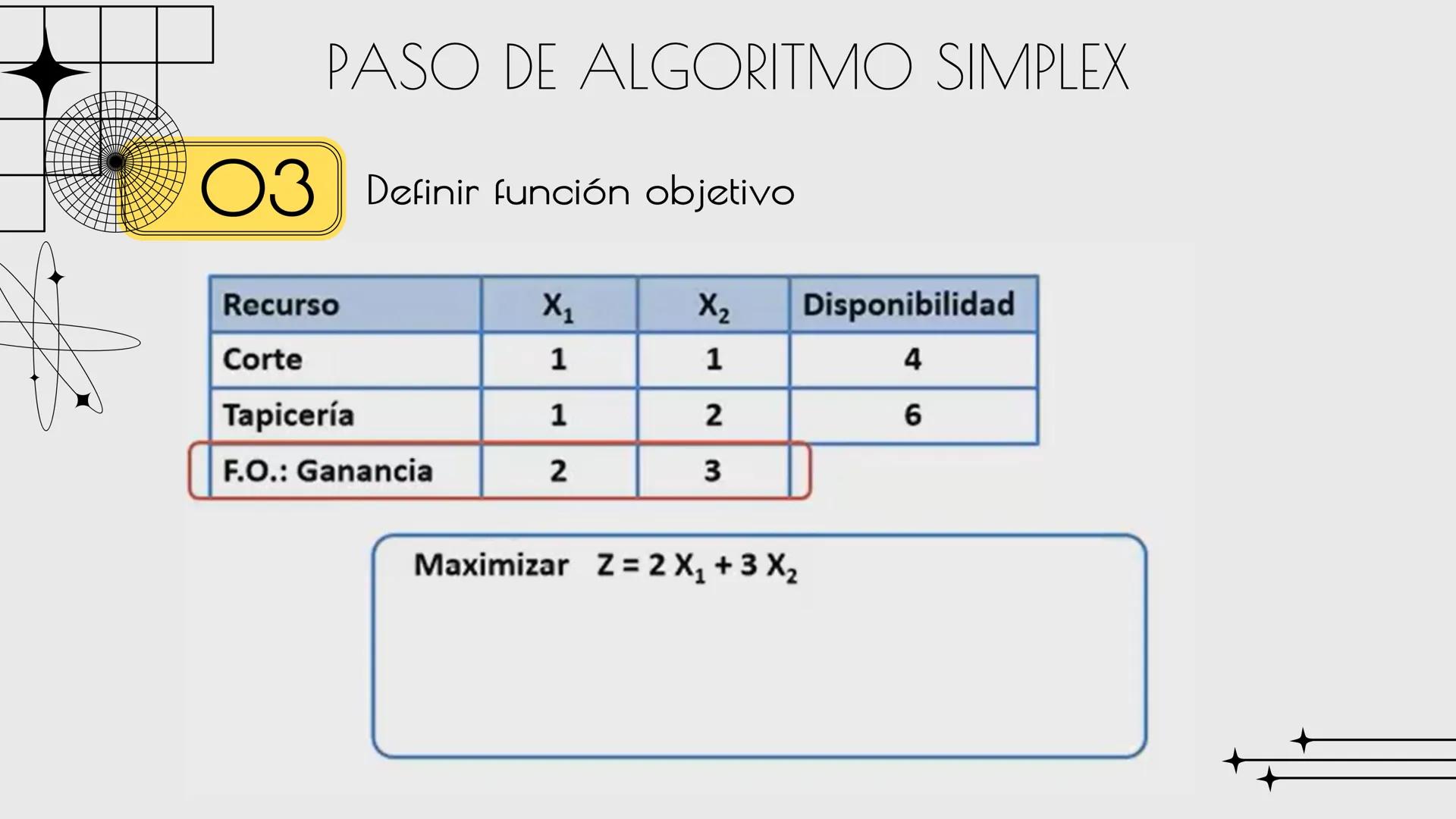 ALEJANDRA G.M.C

# METODO
# SIMPLEX

Sandra Haro TEORÍA
Es un algoritmo utilizado en la programación lineal para resolver problemas de optim