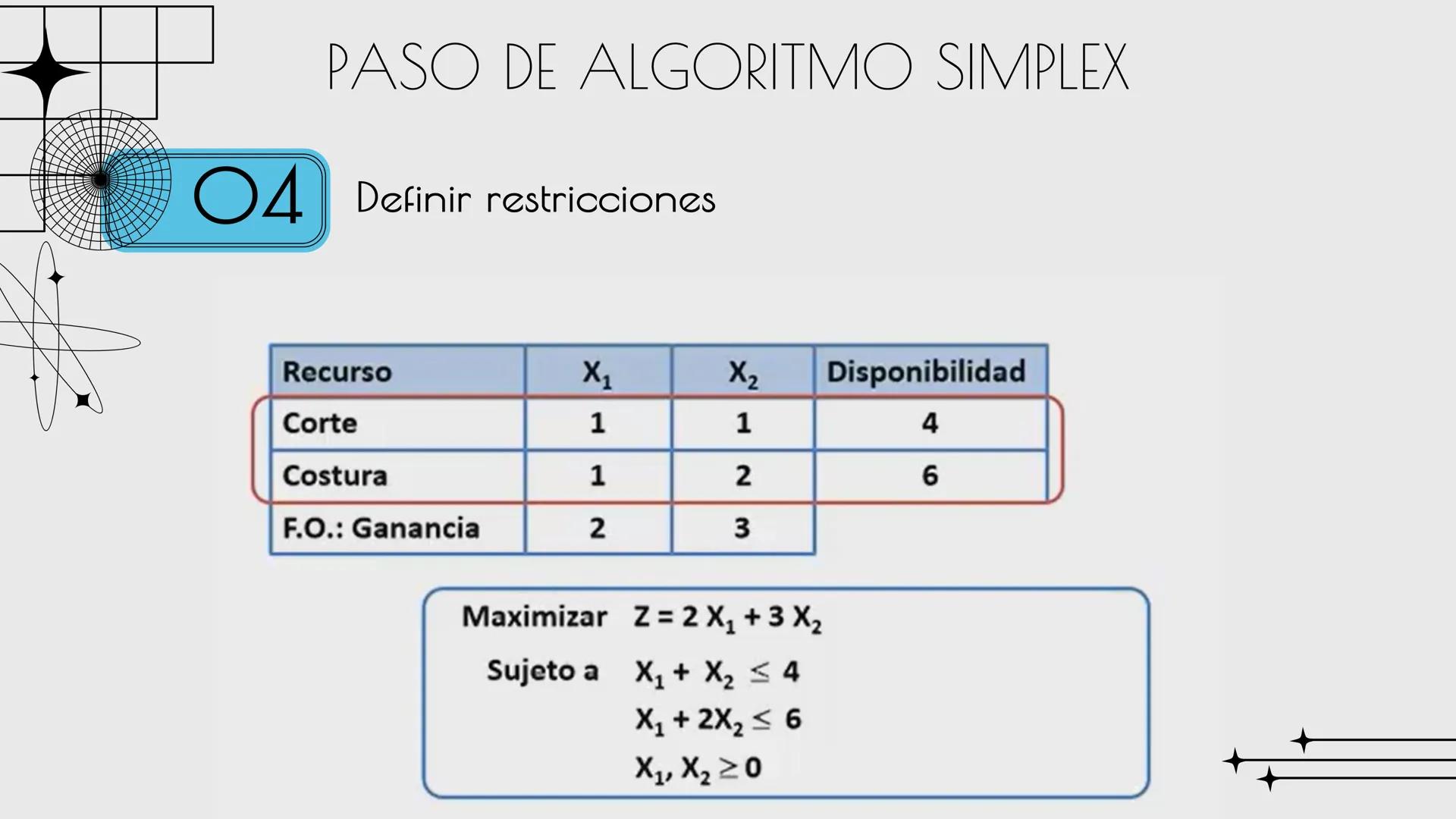 ALEJANDRA G.M.C

# METODO
# SIMPLEX

Sandra Haro TEORÍA
Es un algoritmo utilizado en la programación lineal para resolver problemas de optim