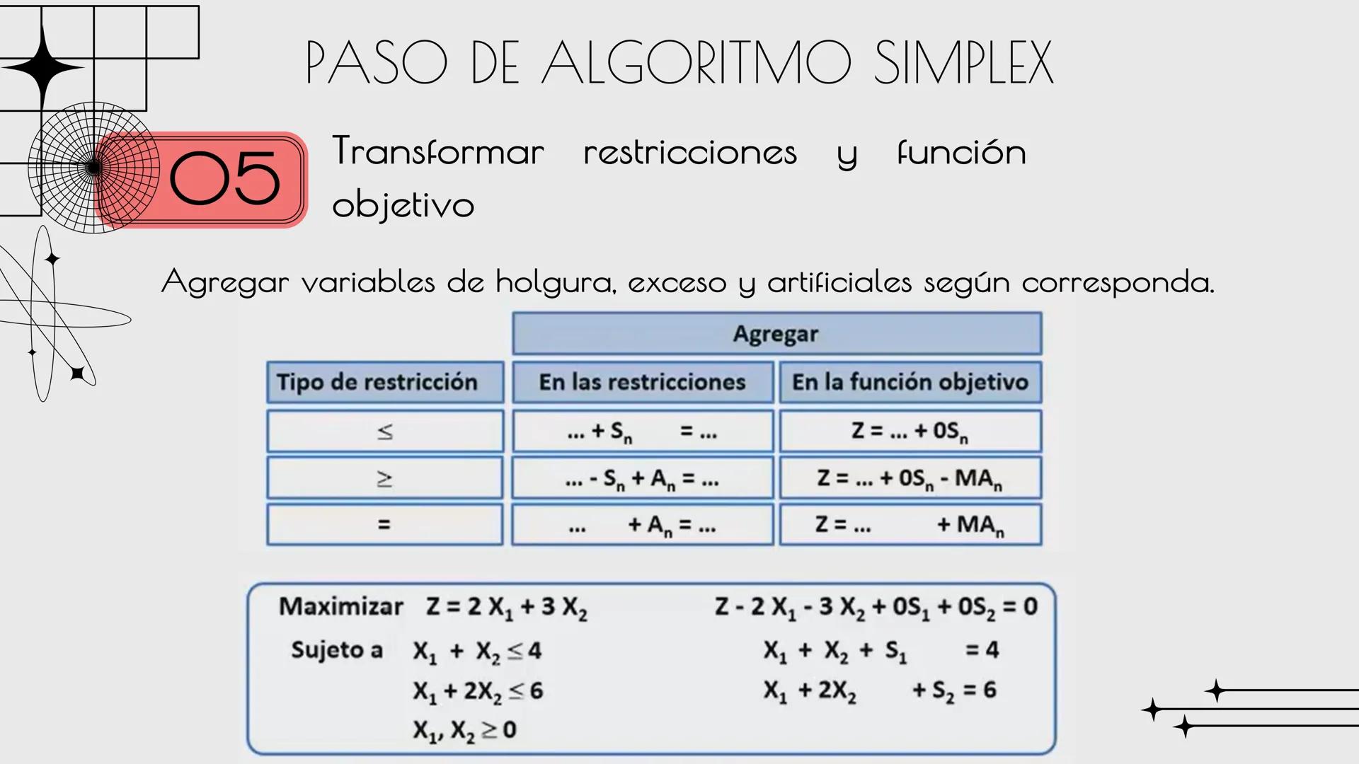 ALEJANDRA G.M.C

# METODO
# SIMPLEX

Sandra Haro TEORÍA
Es un algoritmo utilizado en la programación lineal para resolver problemas de optim