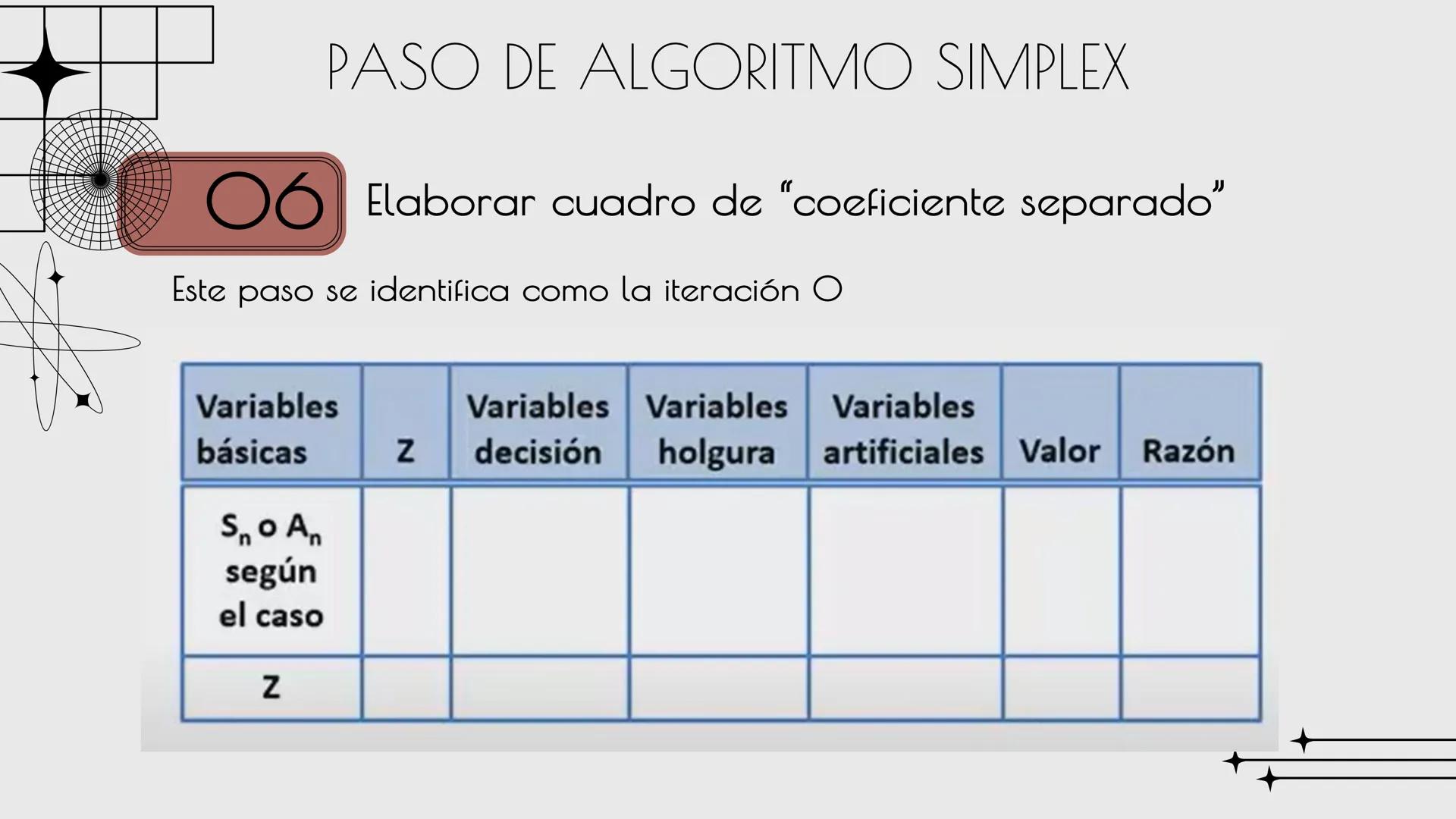 ALEJANDRA G.M.C

# METODO
# SIMPLEX

Sandra Haro TEORÍA
Es un algoritmo utilizado en la programación lineal para resolver problemas de optim