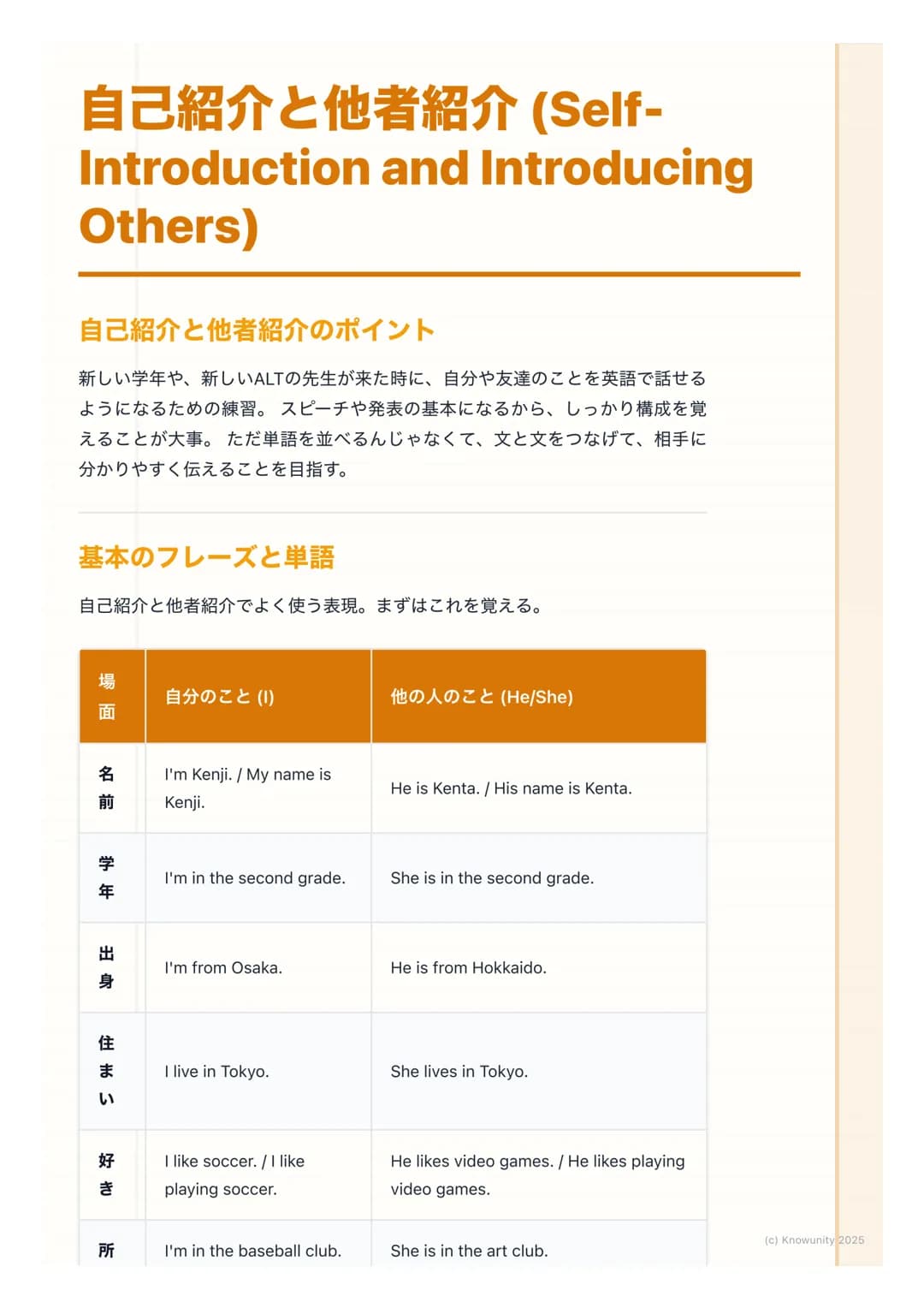 # 自己紹介と他者紹介 (Self-
Introduction and Introducing
Others)

自己紹介と他者紹介のポイント
新しい学年や、新しいALTの先生が来た時に、自分や友達のことを英語で話せる
ようになるための練習。スピーチや発表の基本になるから、しっか
