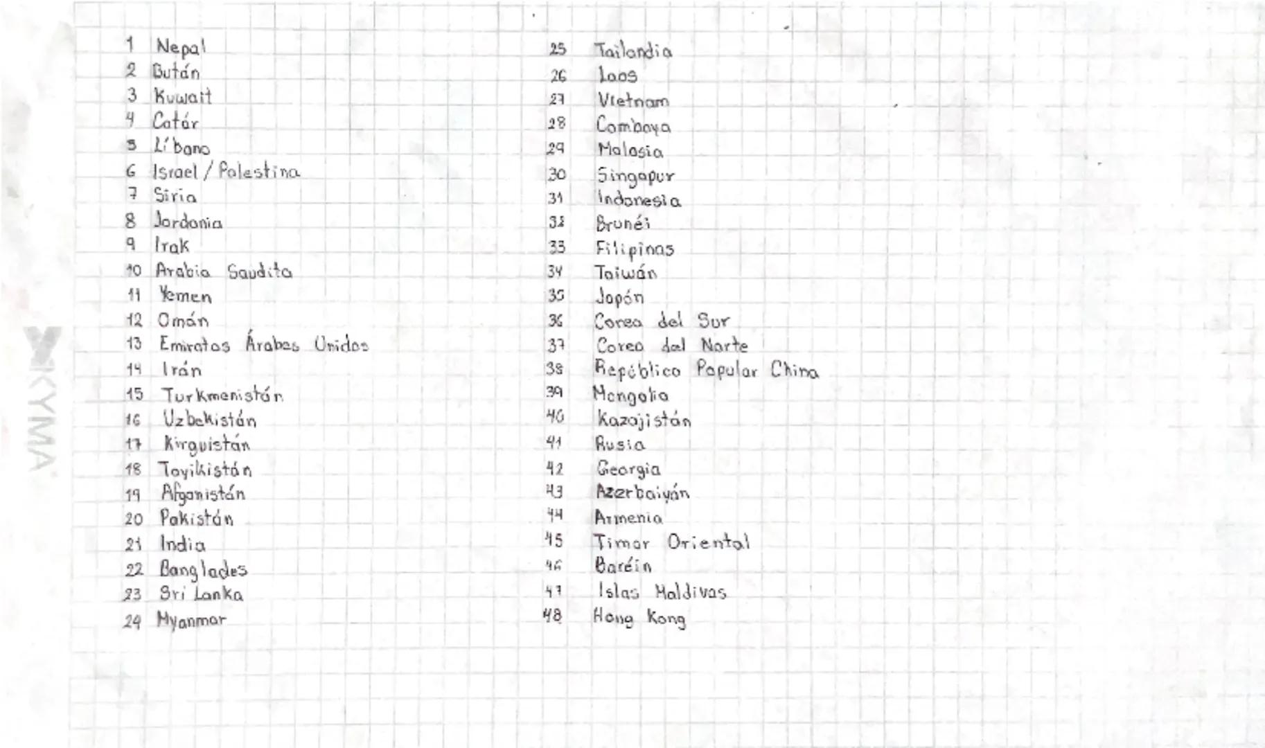 N
@d-maps.com
1000 km
600 mi
10
→ Eckert VI
12
10
15
14
19
20
47
44
NO
39
38
48
21
22
22
24
23
25
30
10
Lic. Erilai Herlandez Martine 1 Nepa