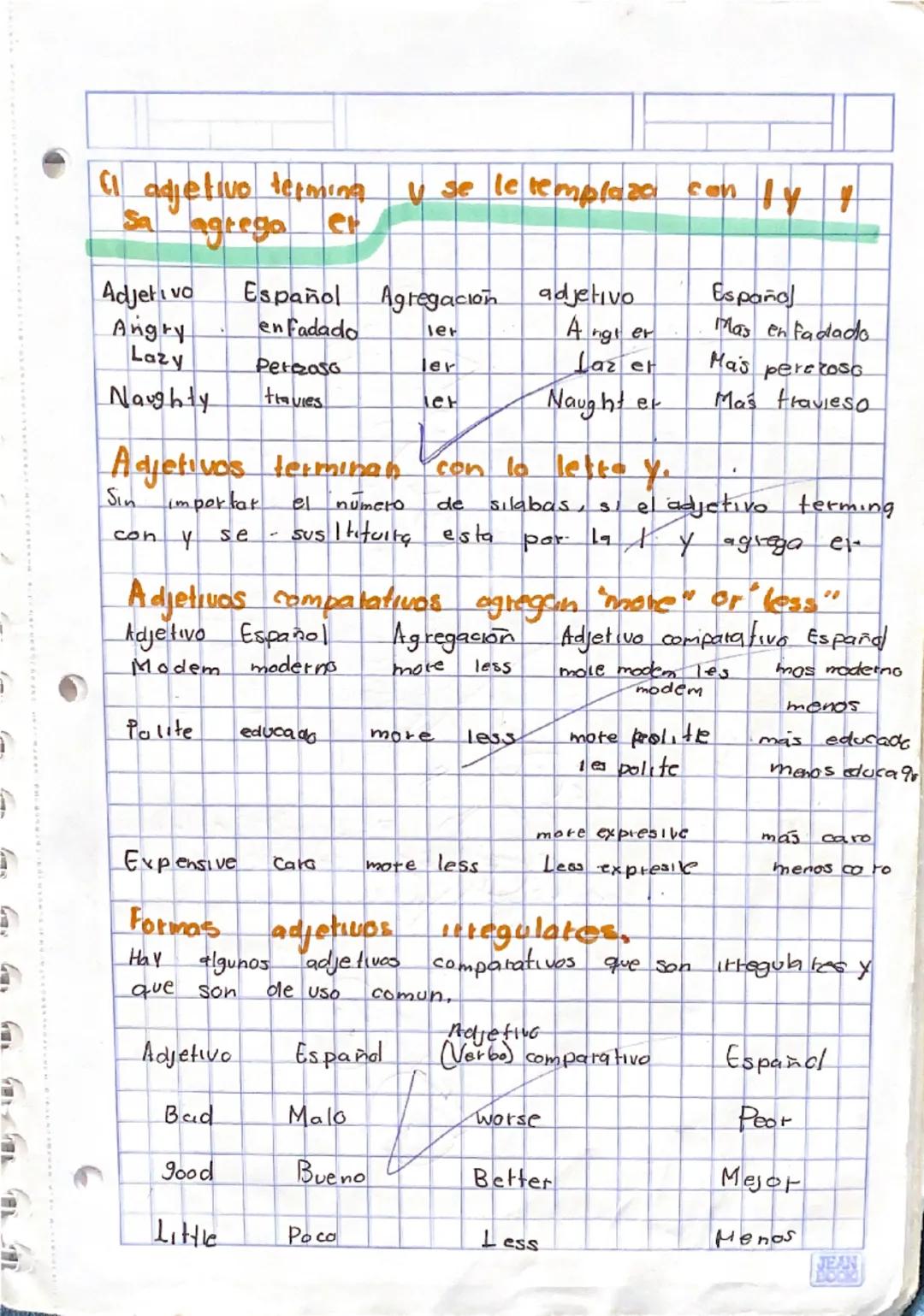 # Adjetivos:
Expresa una comparación de coalblades entre dos ellos, se
utiliza elementos más que, menos que, igual que tanto como
Adjetivos 