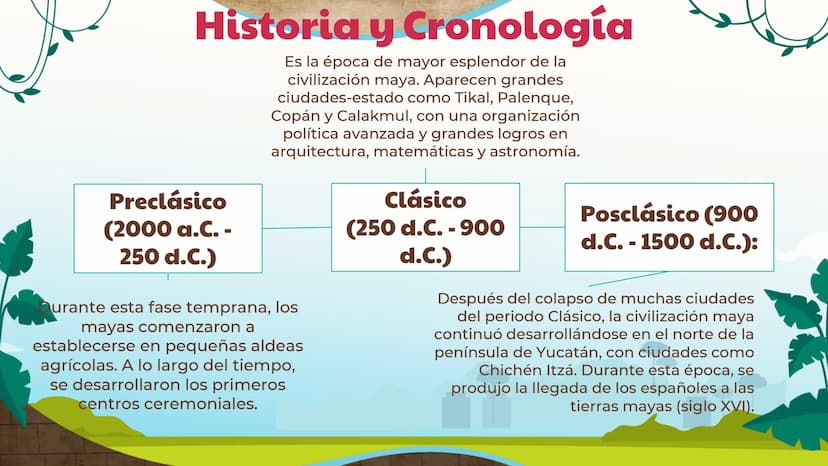 LA CIVILIZACIÓN
MAYA
מממממממממממממם Introducción
Los mayas fueron una de las
civilizaciones más importantes
de Mesoamérica. Su cultura
flore