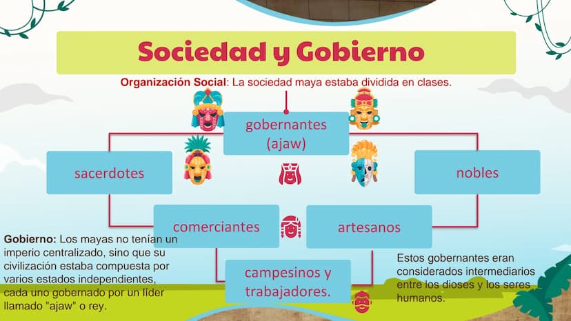 LA CIVILIZACIÓN
MAYA
מממממממממממממם Introducción
Los mayas fueron una de las
civilizaciones más importantes
de Mesoamérica. Su cultura
flore
