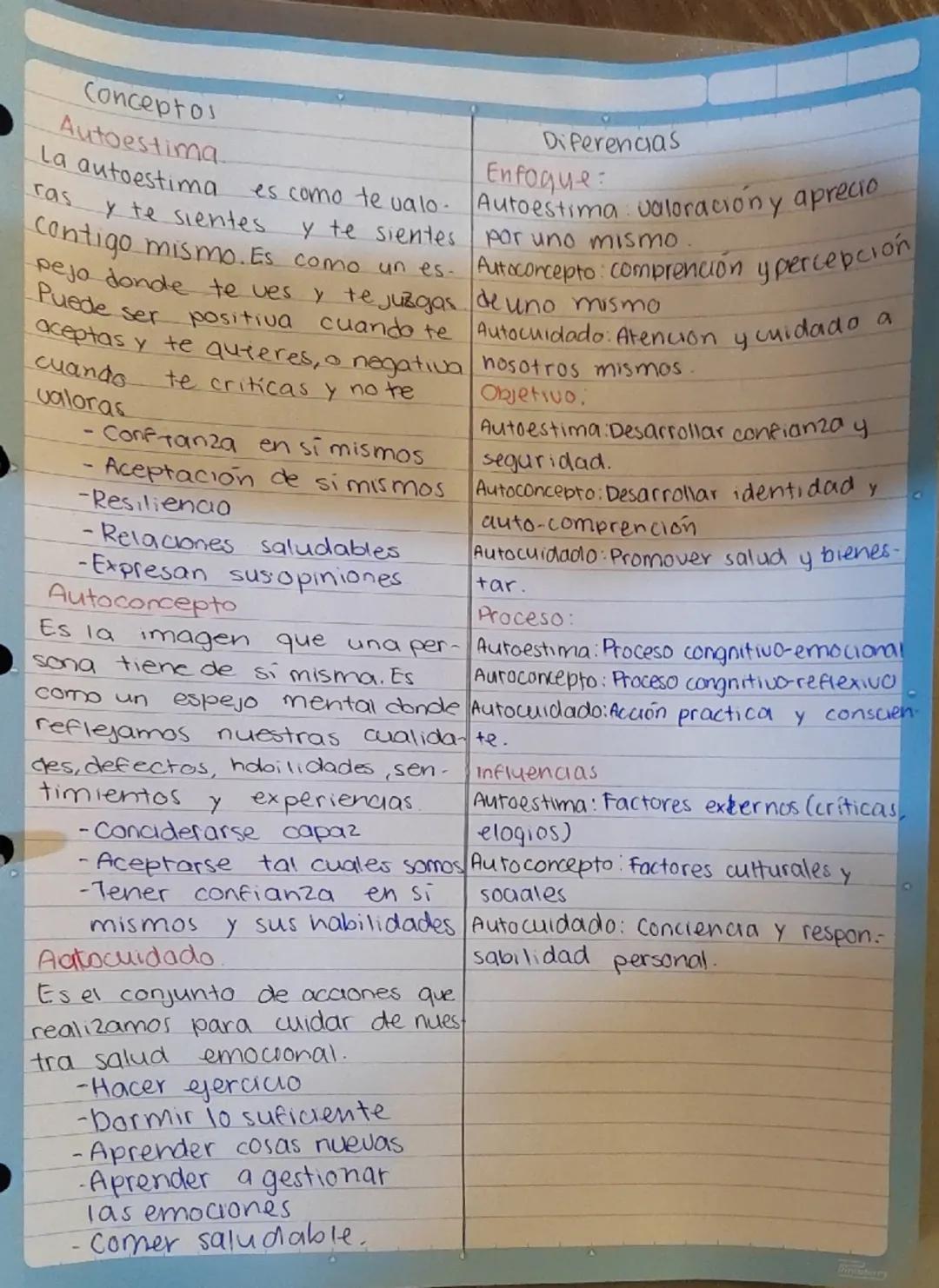 Conceptos
Autoestima
La autoestima
ras
Diferencias
Enfoque:
es como te valo Autoestima valoracion y aprecio
y te sientes
y te sientes por un