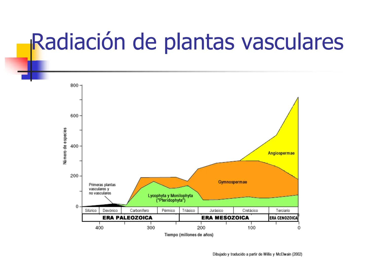 Universidad Autónoma Chapingo

Enseñar la explotación de la tierra,
no la del hombre

UNIVERSIDAD NACIONAL AUTONOMA B MEXICO

I. Biodiversid