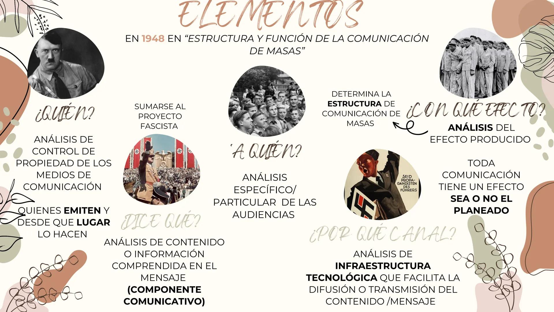 Indice

01 BIOGRAFÍA DE LASSWELL

02 ¿DE DONDE SE ORIGINA SU MODELO DE COMUNICACIÓN?

03 ELEMENTOS DEL MODELO

04 ¿QUÉ BUSCABA TRANSMITIR O 