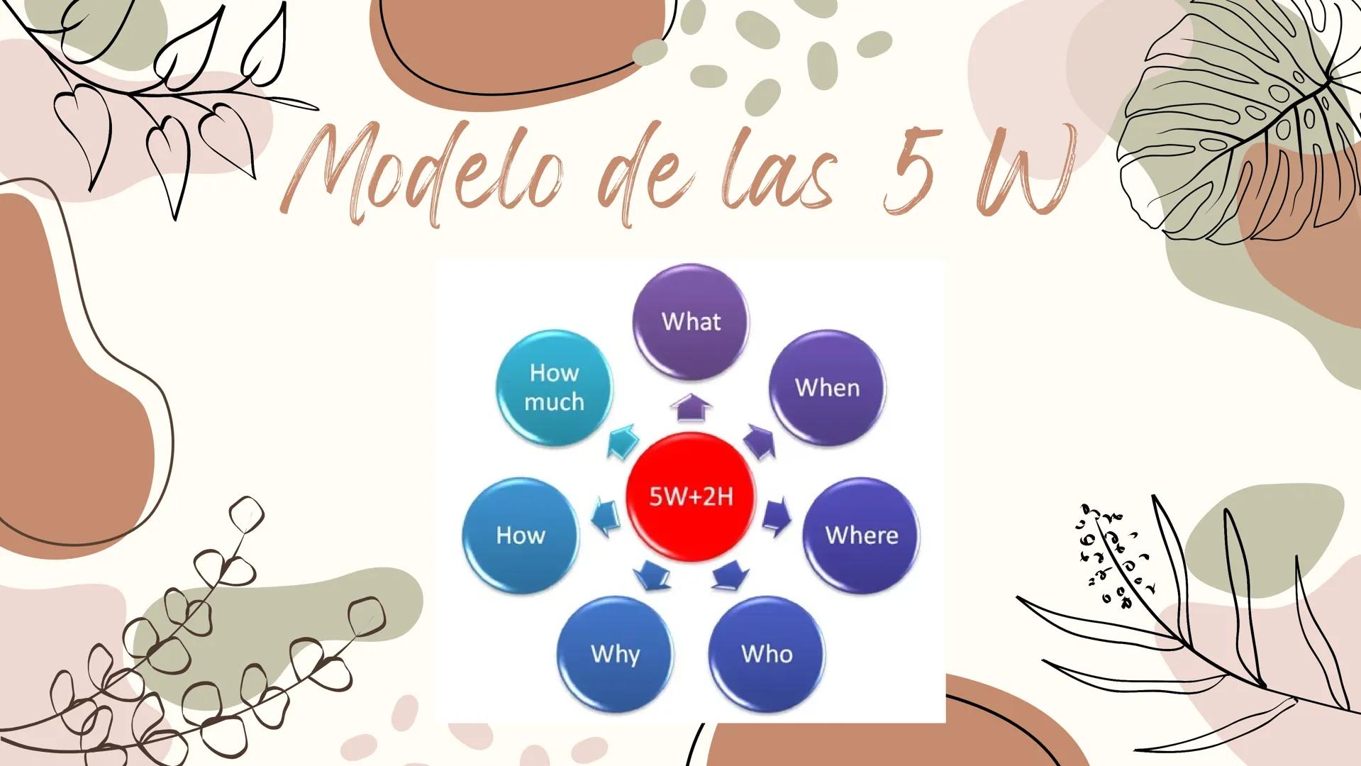 Indice

01 BIOGRAFÍA DE LASSWELL

02 ¿DE DONDE SE ORIGINA SU MODELO DE COMUNICACIÓN?

03 ELEMENTOS DEL MODELO

04 ¿QUÉ BUSCABA TRANSMITIR O 