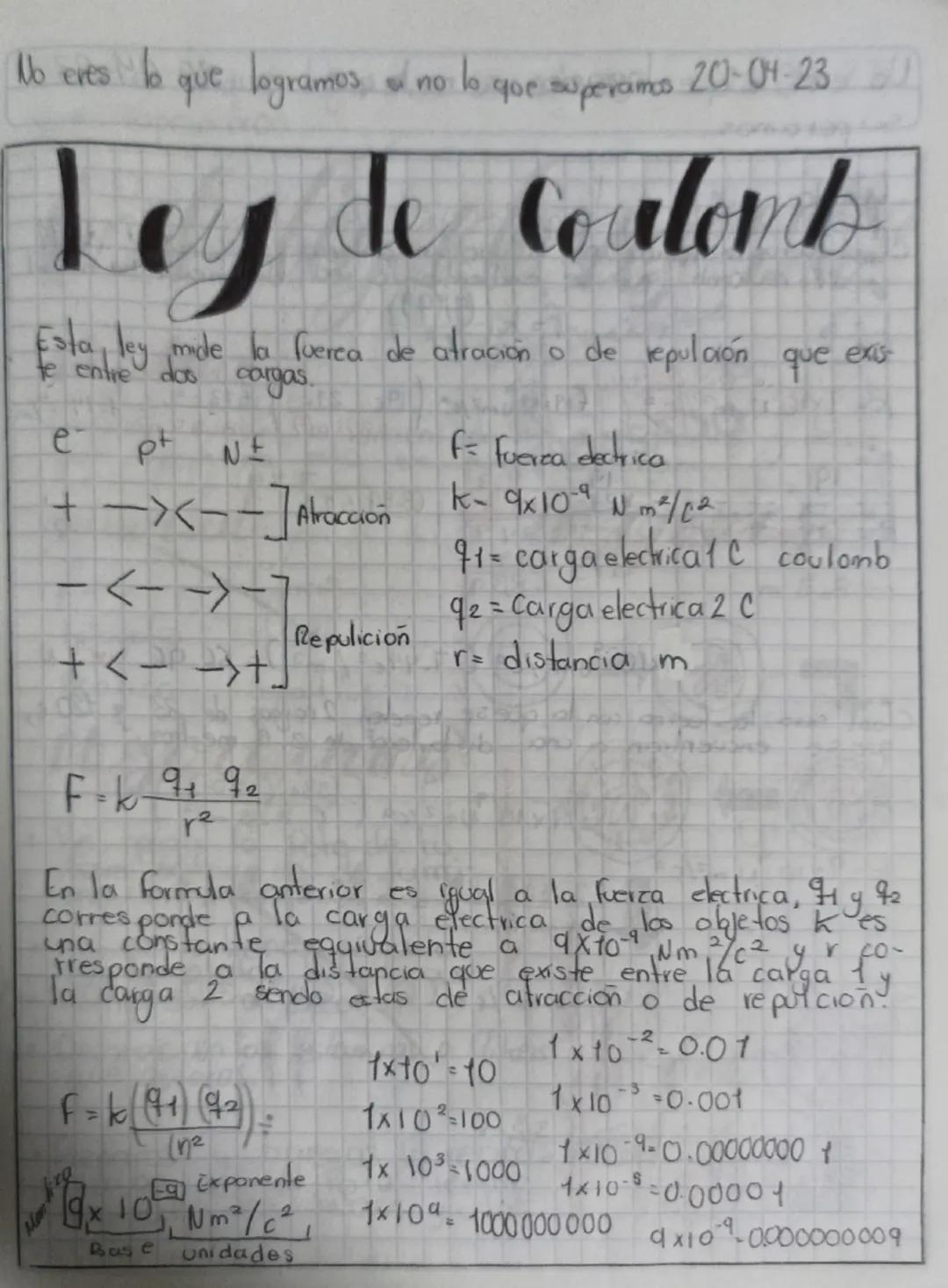 Ley de Coulomb: Entendiendo la Fuerza entre Cargas