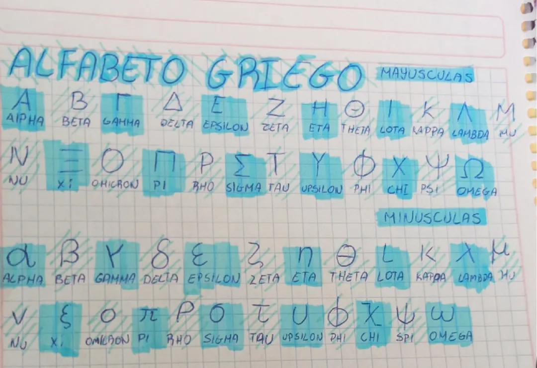 El Alfabeto Griego: Completo y Explicado