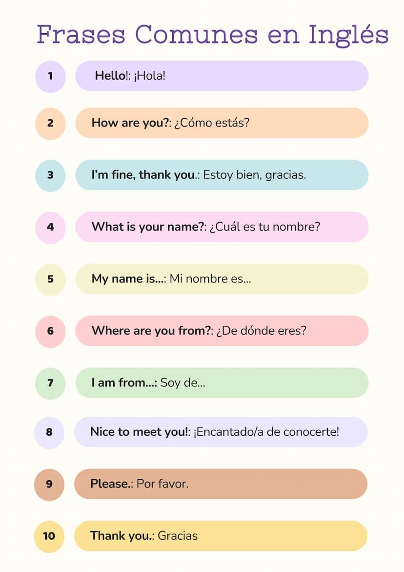 Frases Comunes en Inglés
Hello!: ¡Hola!
2
3
How are you?: ¿Cómo estás?
I'm fine, thank you.: Estoy bien, gracias.
4
What is your name?: ¿Cuá