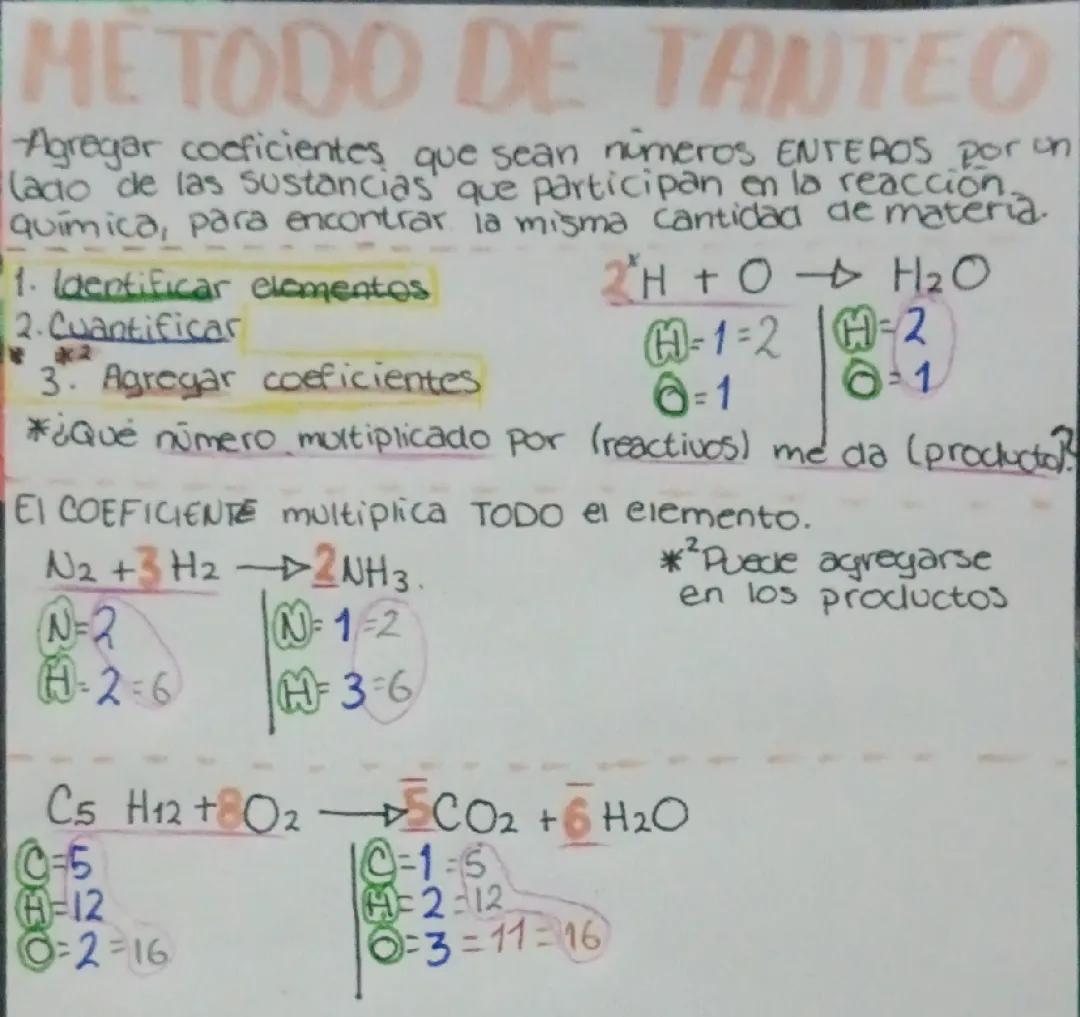 Aprende el Método de Tanteo para Balanceo Químico