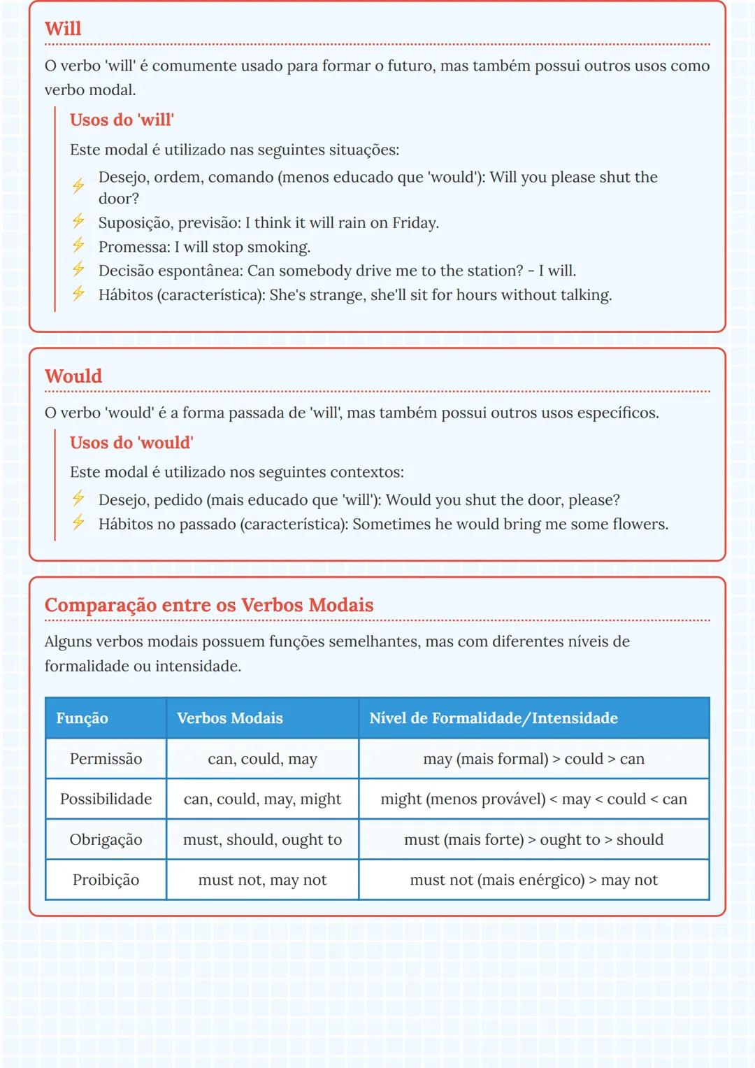 # Verbos Modais em Inglês

## Introdução aos Verbos Modais

Os verbos modais são verbos auxiliares que modificam o significado do verbo prin