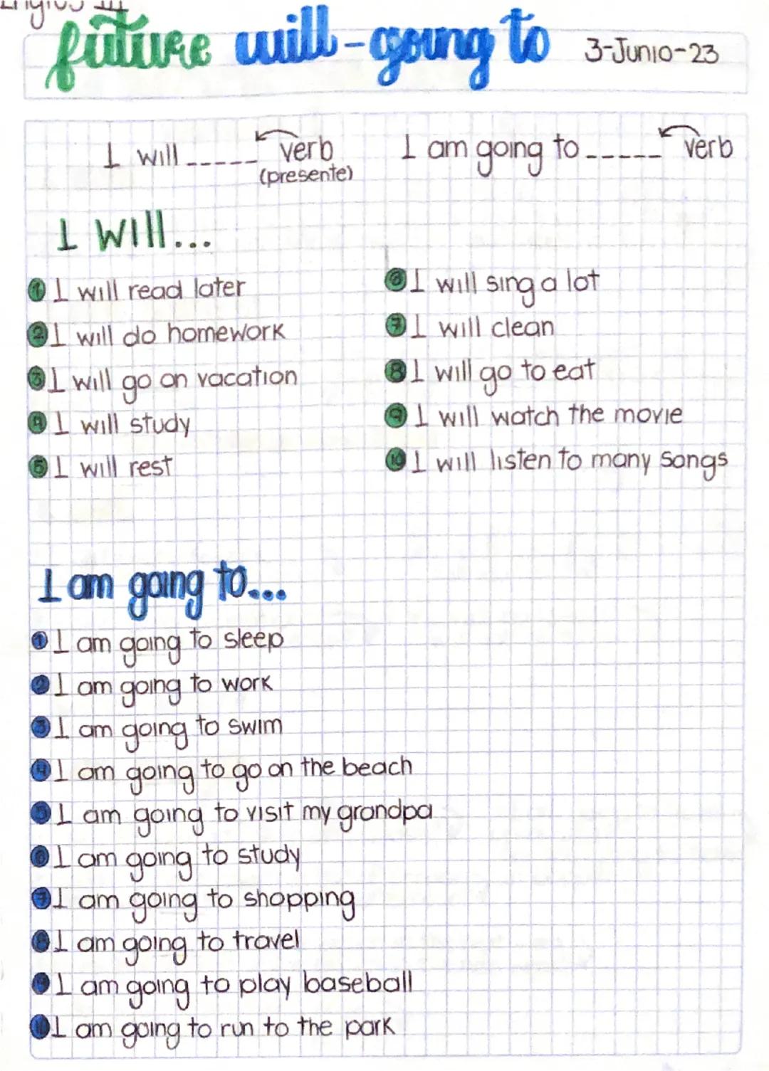 ¿Cómo usar 'Will' y 'Going To' en inglés?