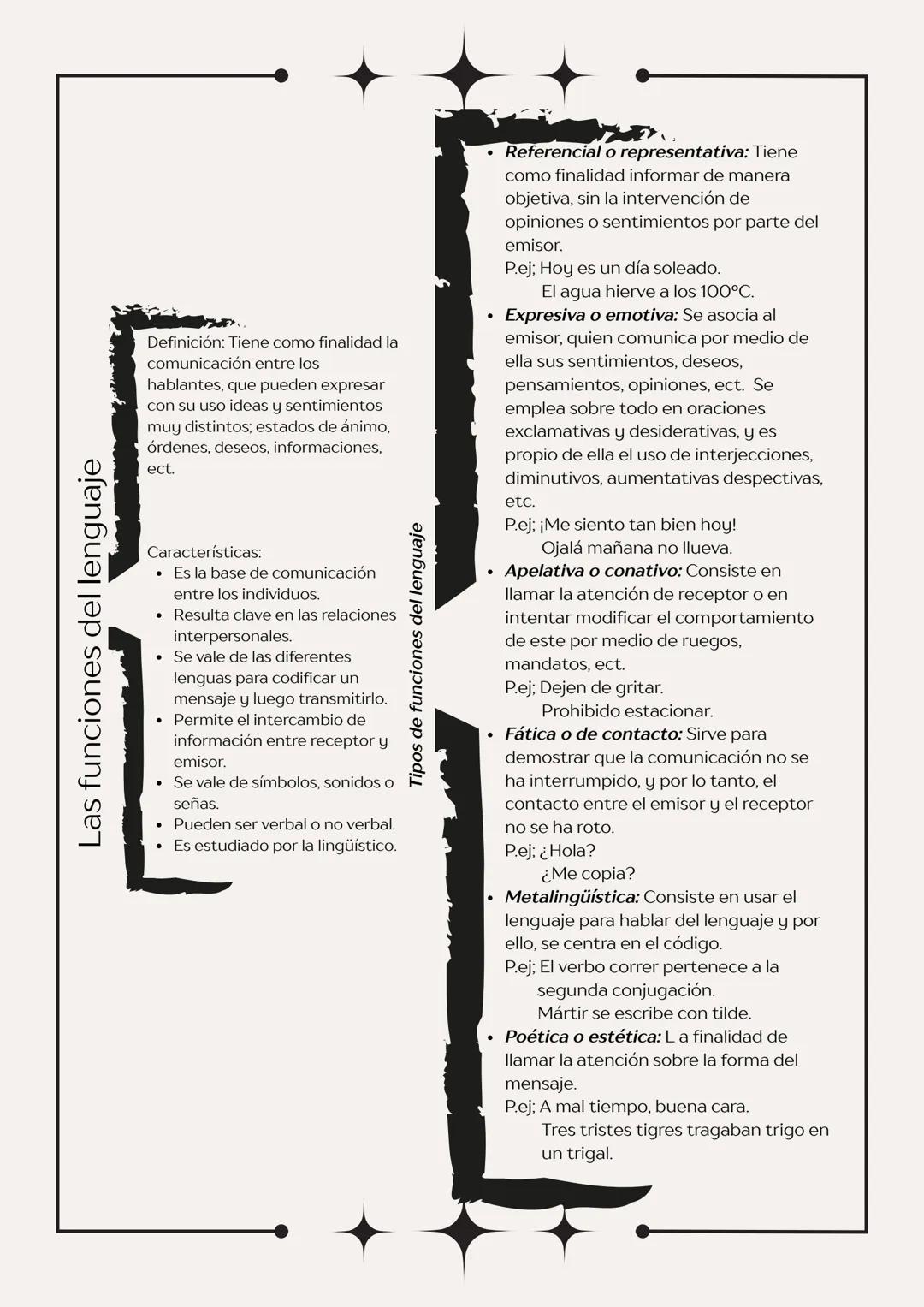 Funciones del Lenguaje: Tipos, Características y Ejemplos