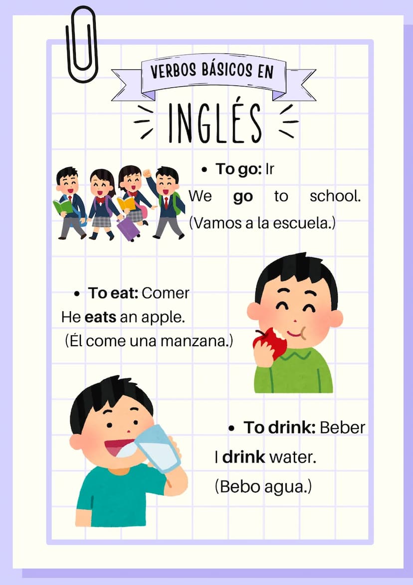 VERBOS BÁSICOS EN
INGLES
• To be: Ser/estar
I'm Laury. (Yo soy Laury)
I'm happy. (Yo estoy feliz)
• To have: Tener
She has a cat. (Ella
tien