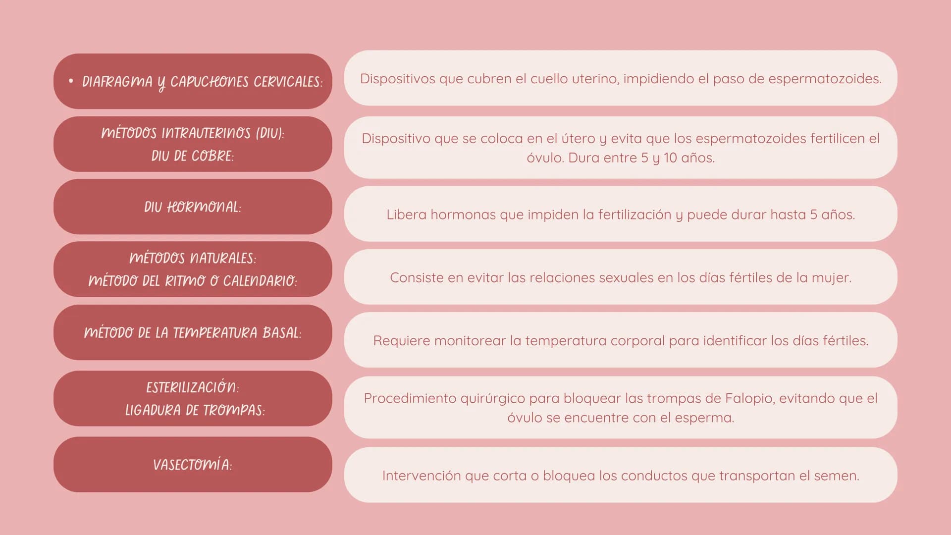ÍNDICE DE
CONTENIDOS
.
EDUCACIÓN INTEGRAL
• METODOS ANTICONCEPTIVOS
• IMPORTANCIA DE LA
COMUNICACIÓN
• TOMA DE DECISIONES
• •CONSECUENCIAS D