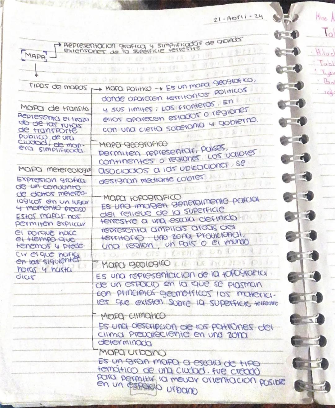 Tipos de Mapas y Sus Usos