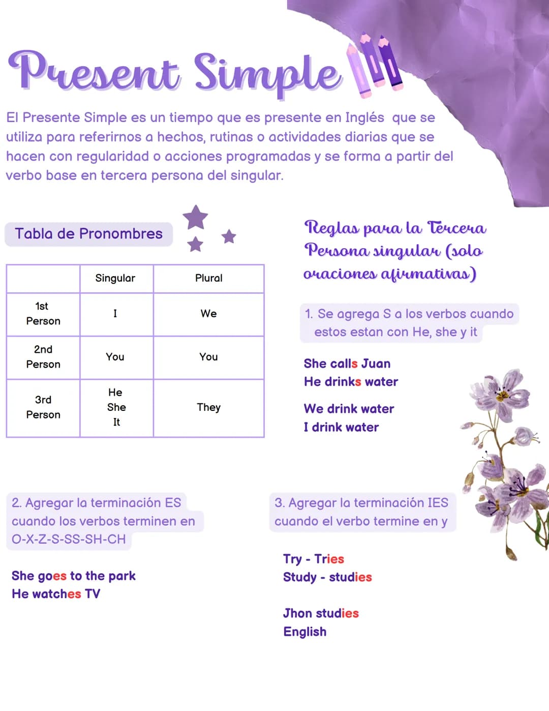 Present Simple
Entiende el Present Simple
solo minutos
en tan Present Simple
El Presente Simple es un tiempo que es presente en Inglés que s