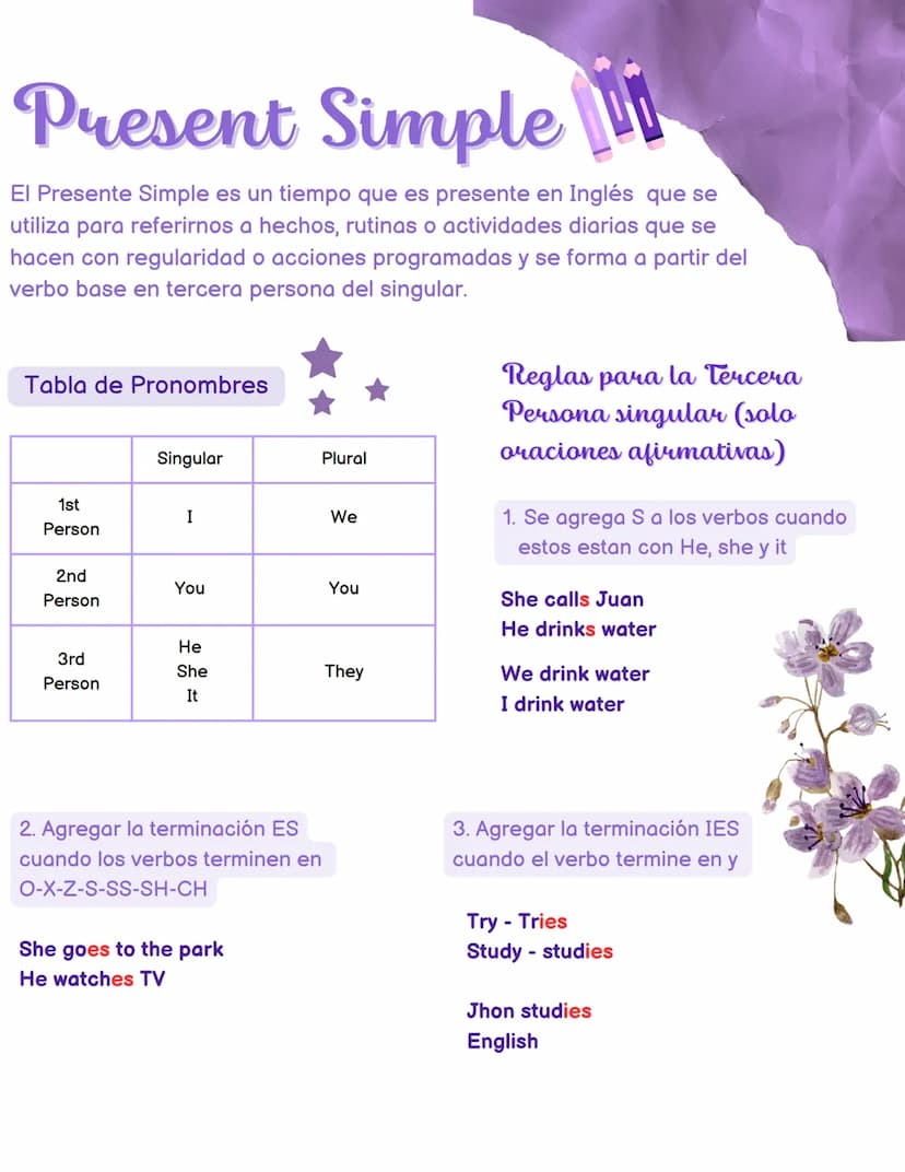 Present Simple
Entiende el Present Simple
solo minutos
en tan Present Simple
El Presente Simple es un tiempo que es presente en Inglés que s