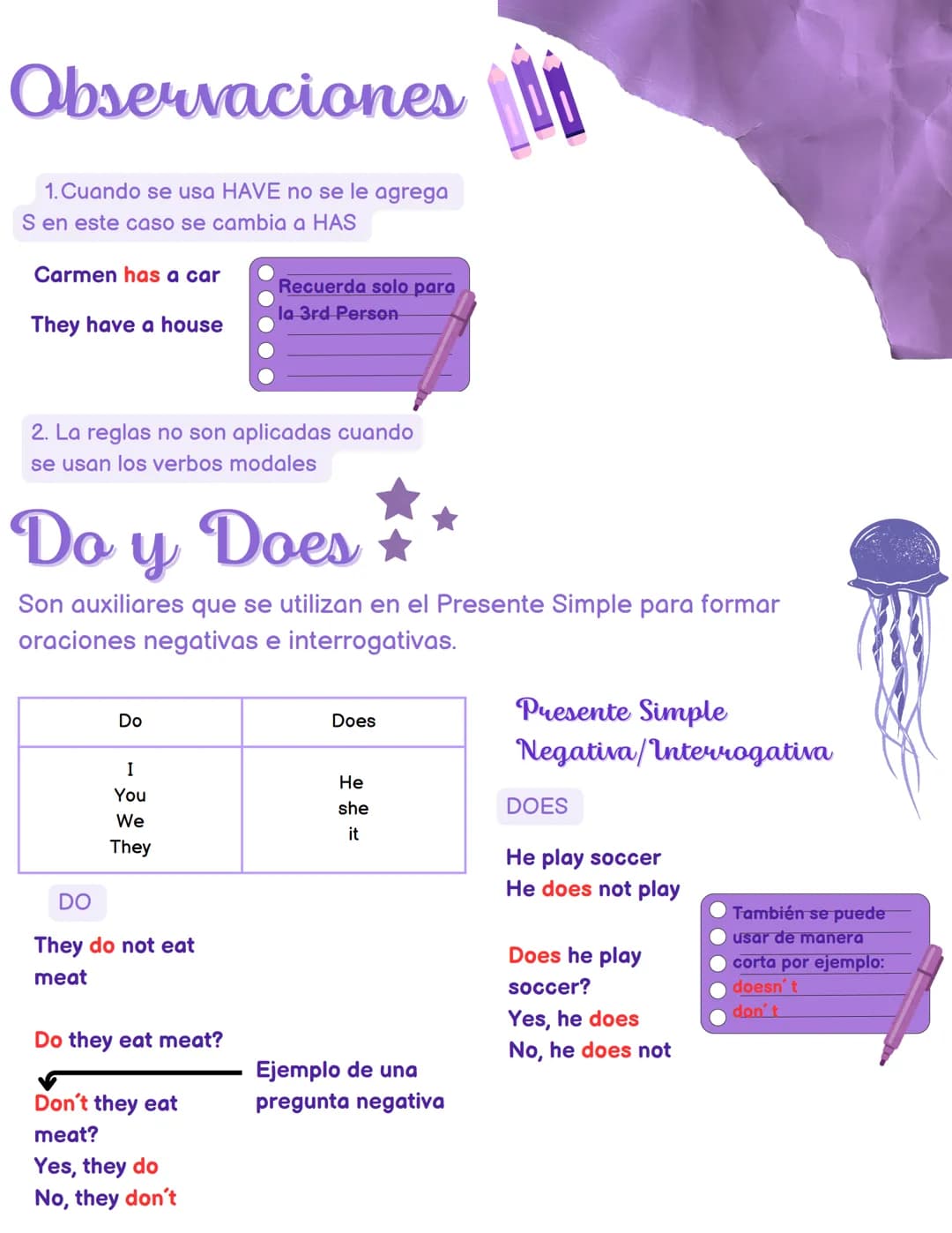 Present Simple
Entiende el Present Simple
solo minutos
en tan Present Simple
El Presente Simple es un tiempo que es presente en Inglés que s