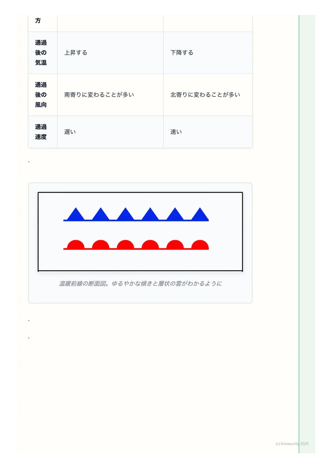 # 前線と日本の天気

## はじめに - 天気はどうやって変わる?

天気は毎日変わるけど、その変化にはちゃんと理由がある。特に、暖かい空気と
冷たい空気がぶつかることで、雲ができたり雨が降ったりする。この空気のかた
まりの境目のことを前線という。前線の動きを理解すると、天気予