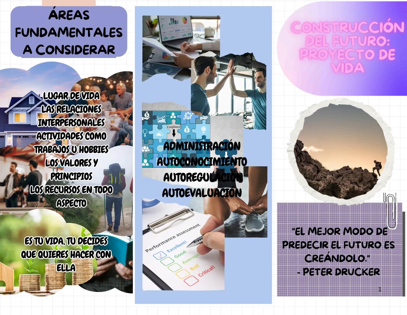 ÁREAS
FUNDAMENTALES
A CONSIDERAR
LUGAR DE VIDA
LAS RELACIONES
INTERPERSONALES
ACTIVIDADES COMO
TRABAJOS U HOBBIES
LOS VALORES Y
PRINCIPIOS
L