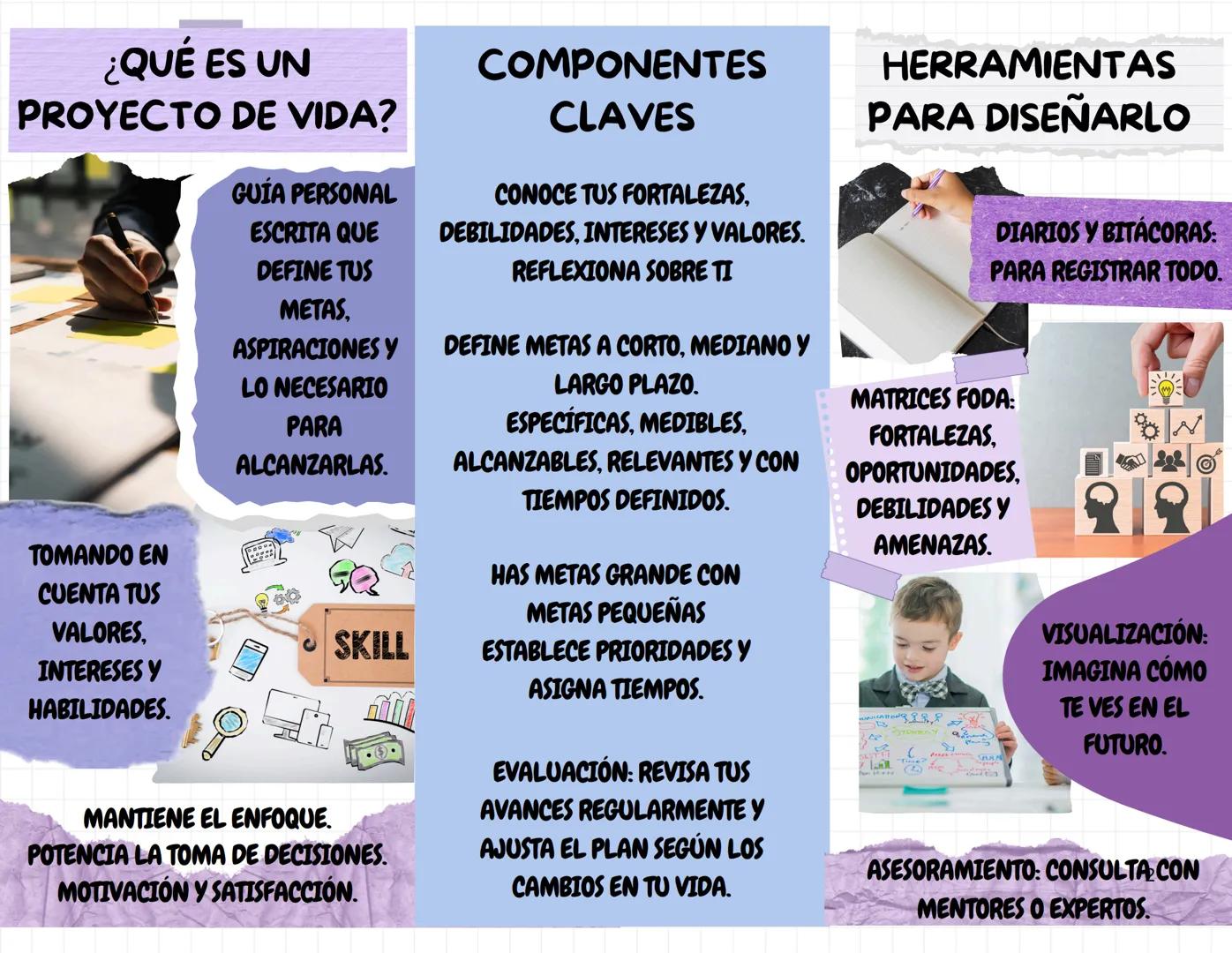 ÁREAS
FUNDAMENTALES
A CONSIDERAR
LUGAR DE VIDA
LAS RELACIONES
INTERPERSONALES
ACTIVIDADES COMO
TRABAJOS U HOBBIES
LOS VALORES Y
PRINCIPIOS
L