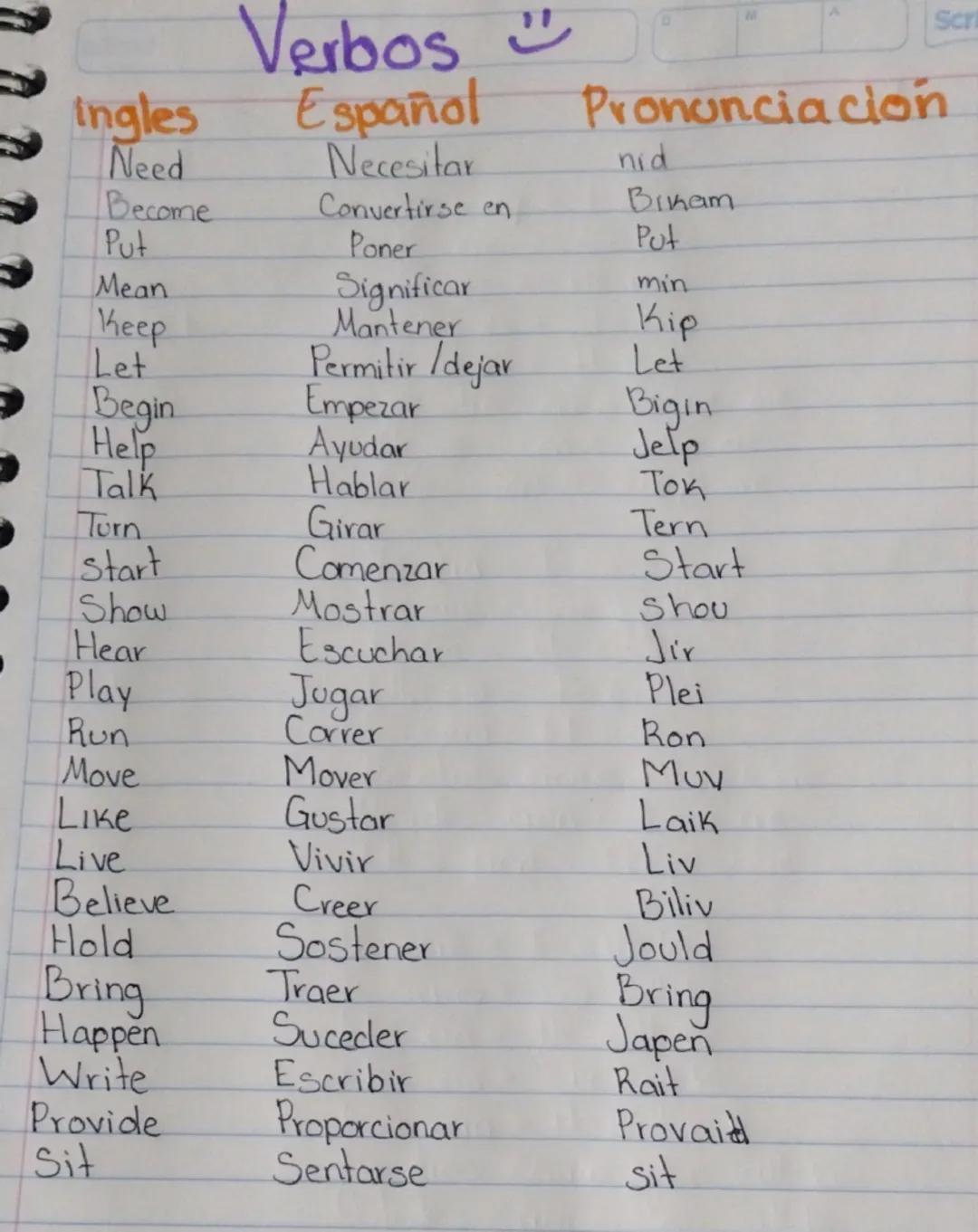 # Verbos :)

Ingles | Español | Pronunciación
------- | -------- | --------
Need | Necesitar | nid
Become | Convertirse en | Bikam
Put | Pon