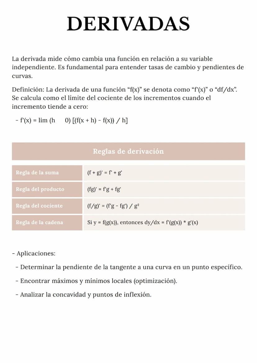 DERIVADAS
La derivada mide cómo cambia una función en relación a su variable
independiente. Es fundamental para entender tasas de cambio y p