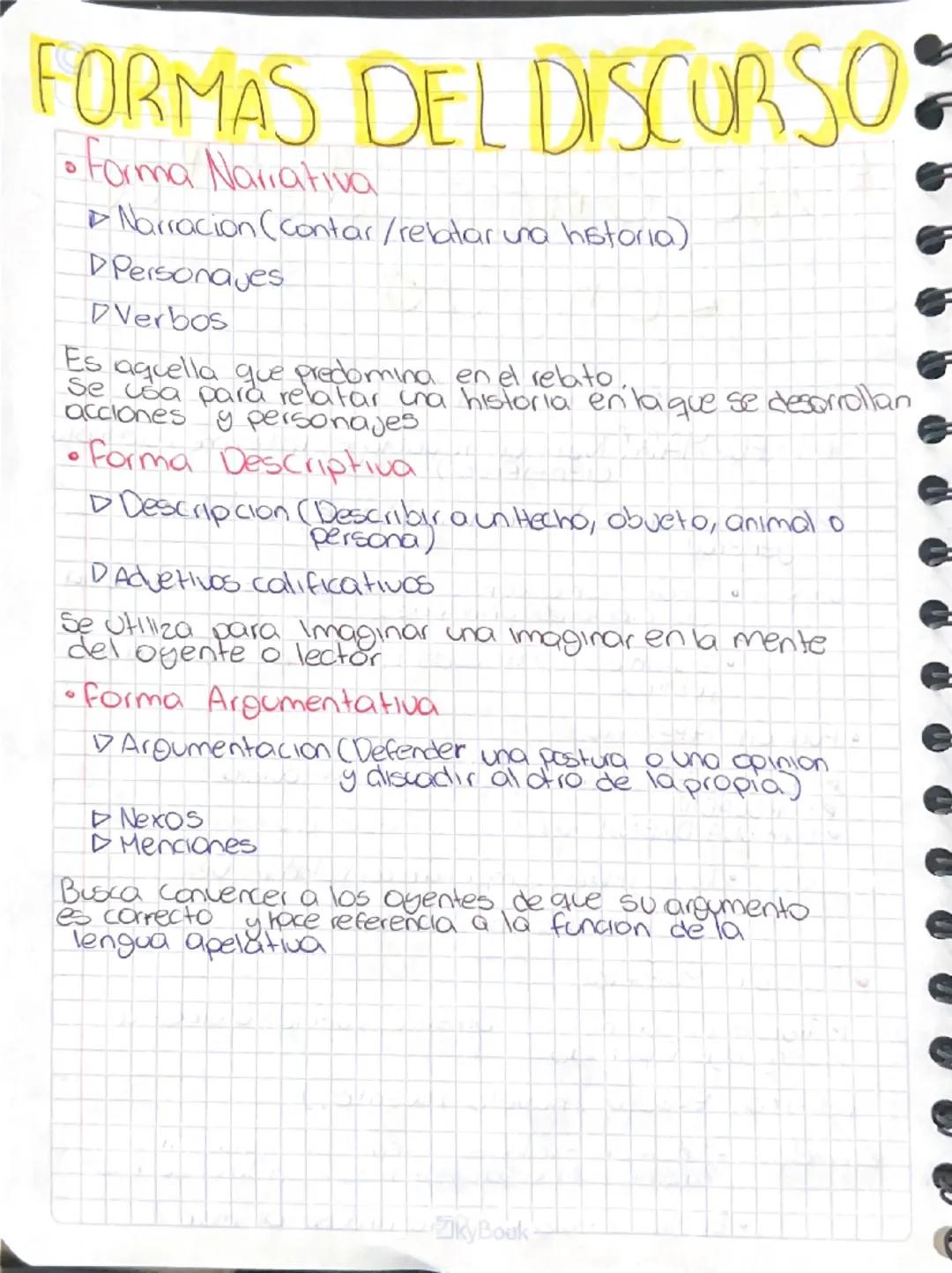 Formas del Discurso Explicadas para el Examen UNAM