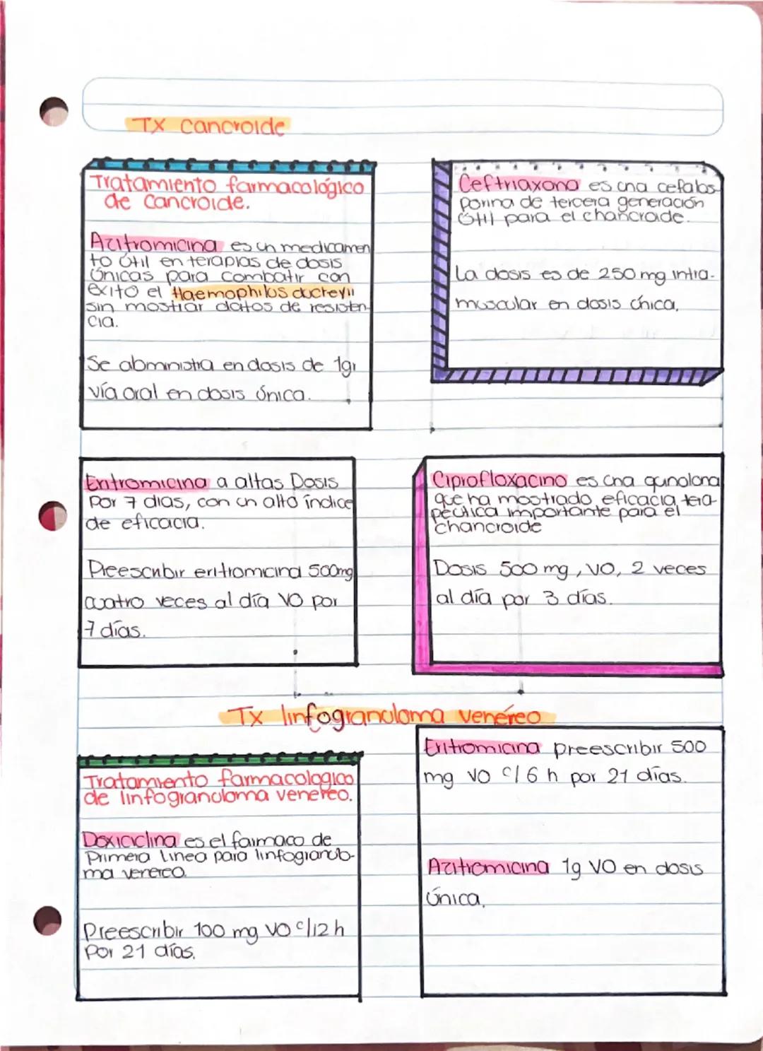 ONFECCIONES DE
•TRANSMISION SEXUAL
TS
GPC ETS en el Adolescente y adulto que producen úlceras genitales
Grupo de padecimientos que se abquie