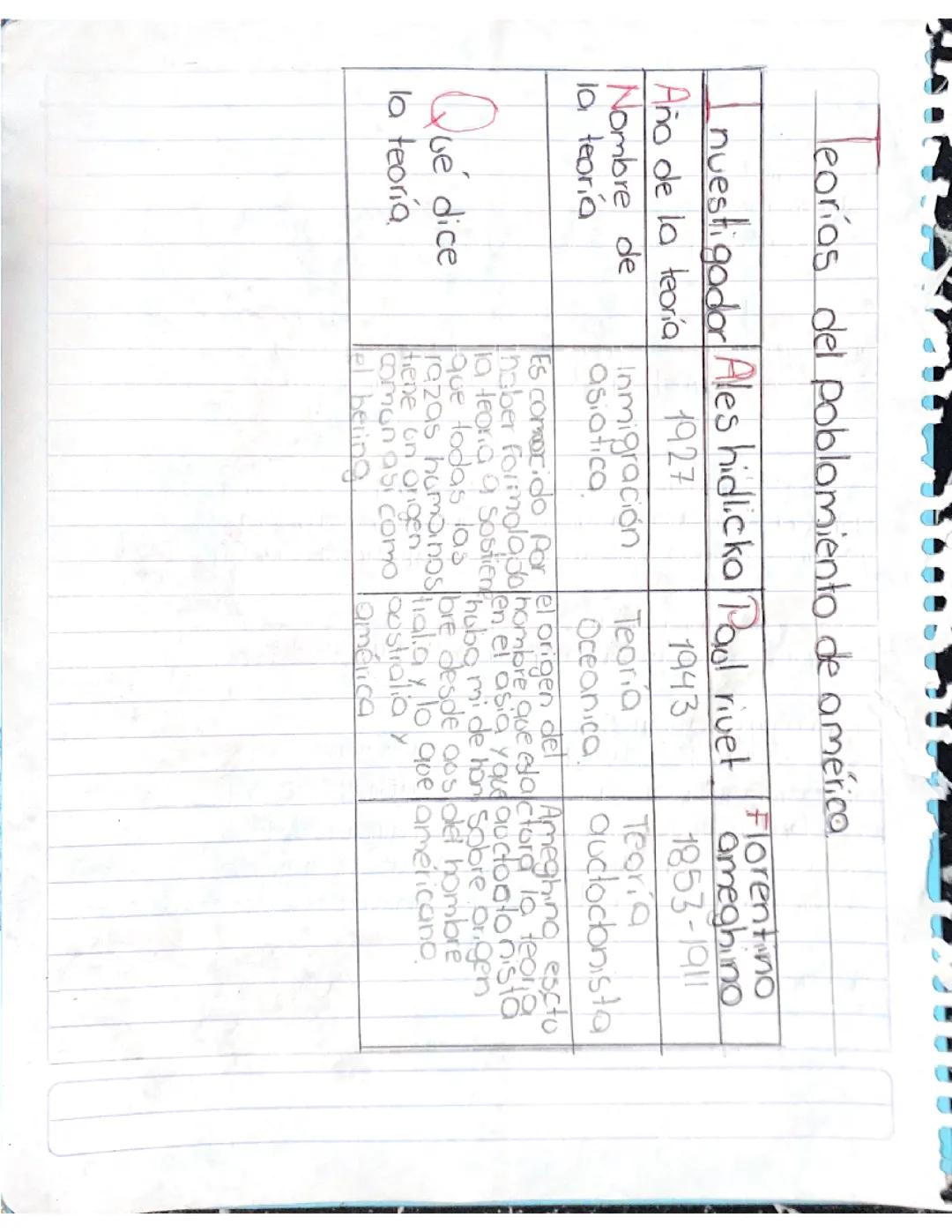 Las Principales Teorías Sobre el Poblamiento de América