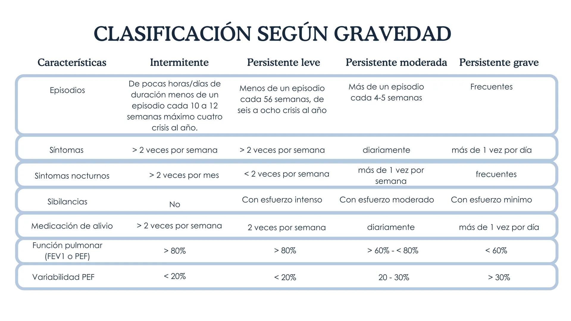# ASMA

NEUMOLOGíA Las enfermedades
respiratorias son un desafío
global; conocerlas es clave
para prevenir y tratar
Alba Castro, Doctora del