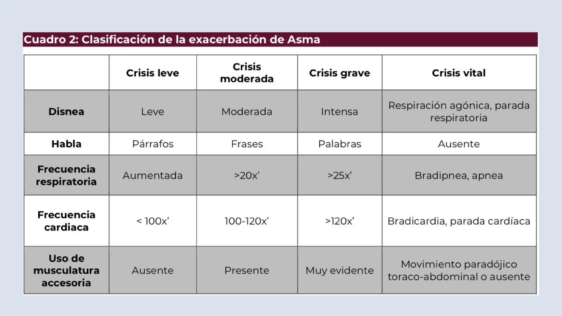 # ASMA

NEUMOLOGíA Las enfermedades
respiratorias son un desafío
global; conocerlas es clave
para prevenir y tratar
Alba Castro, Doctora del