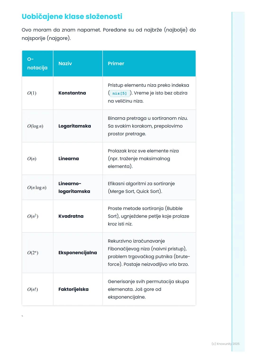 # Analiza složenosti
algoritama

Uvod u analizu složenosti algoritama

Analiza složenosti algoritama nam pomaže da razumemo koliko je neki
a