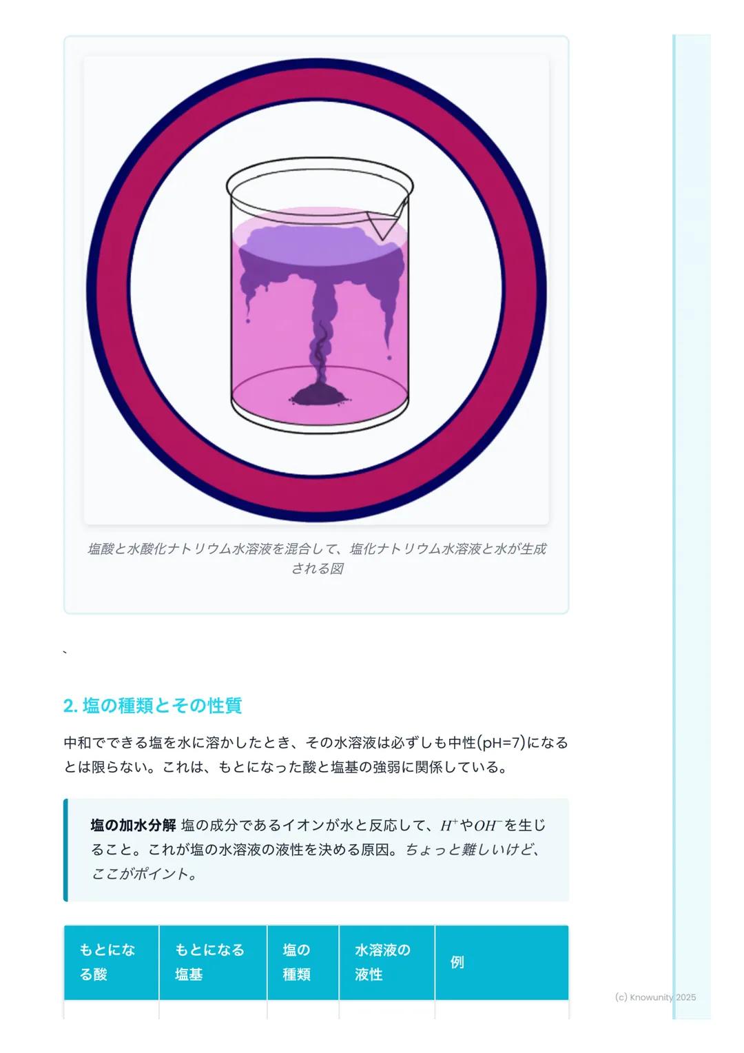 # 中和反応と塩

中和反応の概要

酸と塩基が混ざると、お互いの性質を打ち消し合う反応が起こる。これを中和と
いう。中和反応では、一般的に塩 (えん)と水ができる。この反応は身の回り
でたくさん利用されている。例えば、胃酸(酸性)を抑える胃薬(塩基性)や、
酸性になった土壌を石