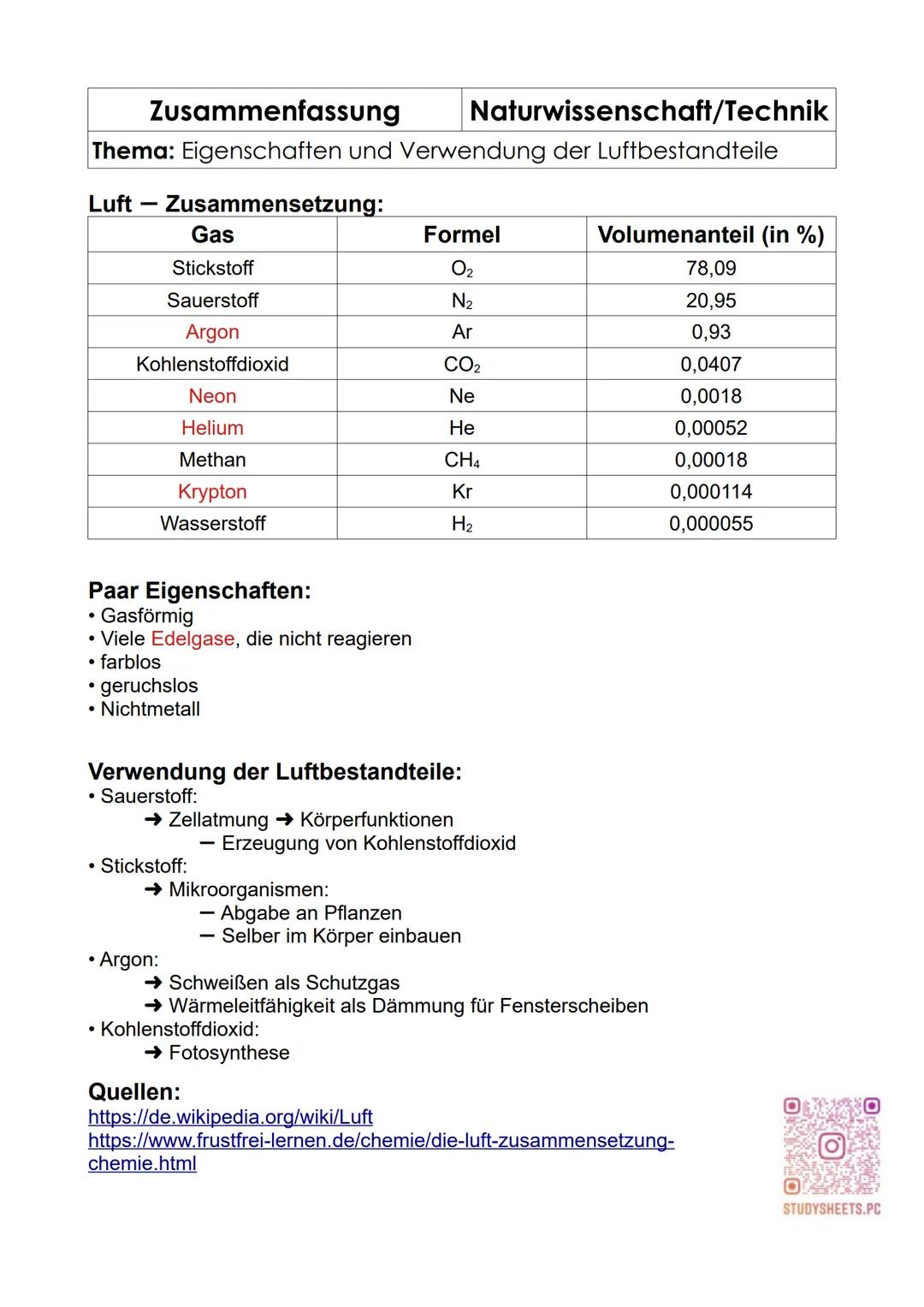 Zusammenfassung
Naturwissenschaft/Technik
Thema: Eigenschaften und Verwendung der Luftbestandteile

Luft - Zusammensetzung:
| Gas | Formel |