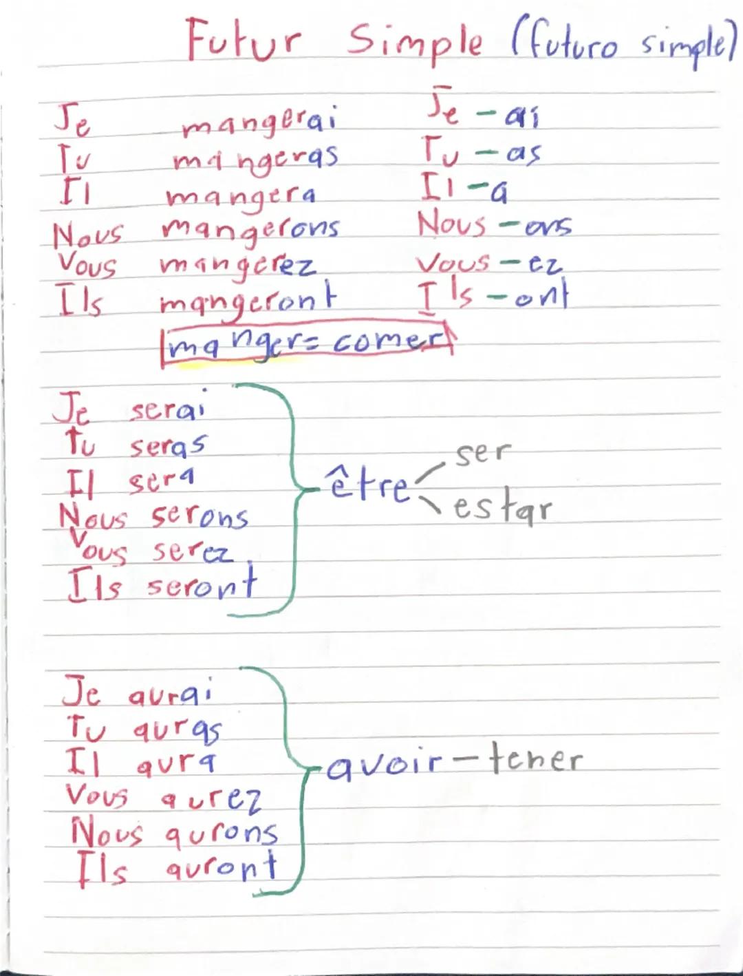 Futur Simple (futuro simple)
Nous-ons
Vous - ez
Je
mangerai
Je-ai
โป
mingeras
Tu-as
11
II-a
mangera
Nous
mangerons
νους
mangerez
Ils
mangero